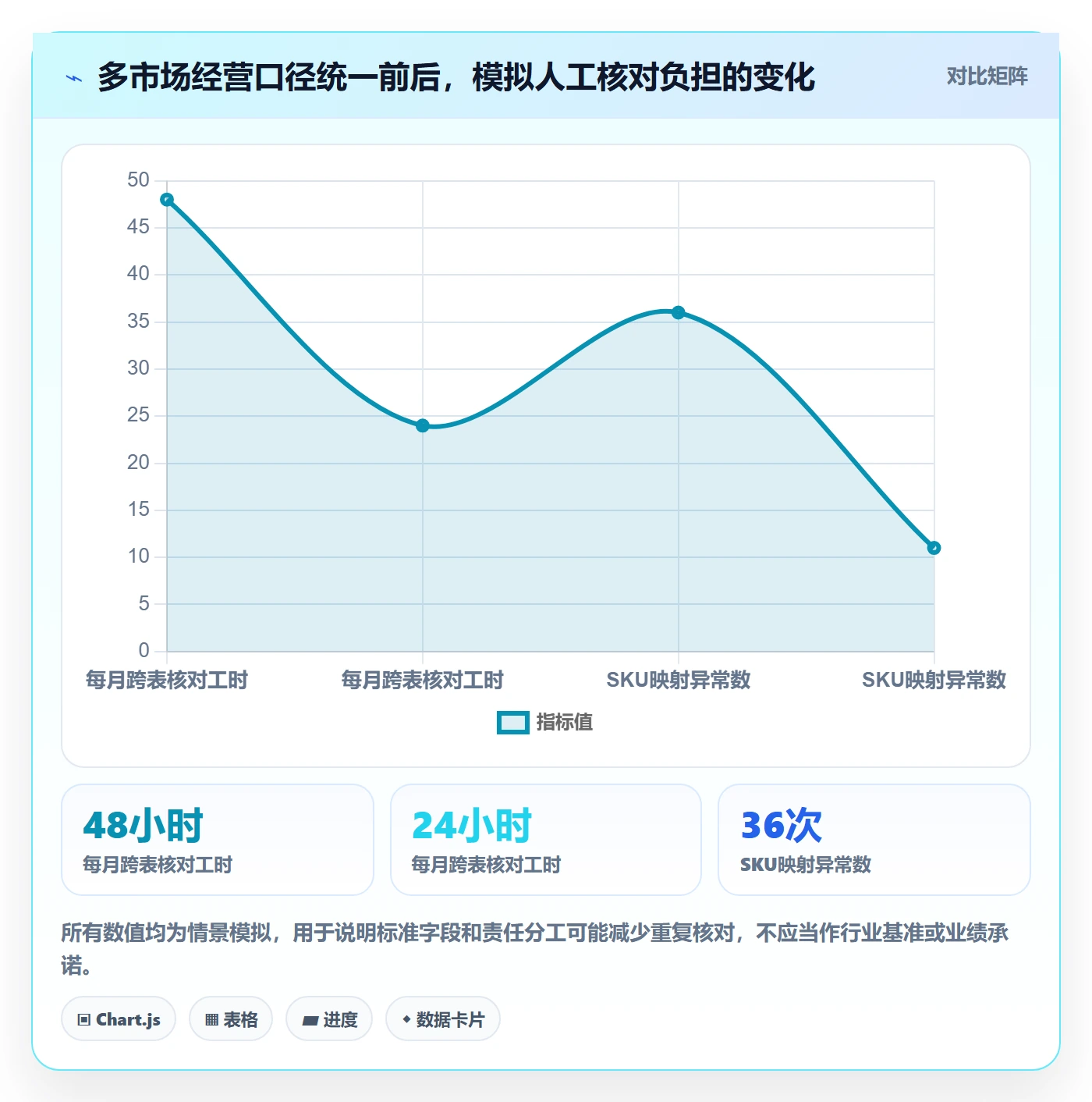 跨境电商场景解析：品牌增长中的标准化管理怎么处理