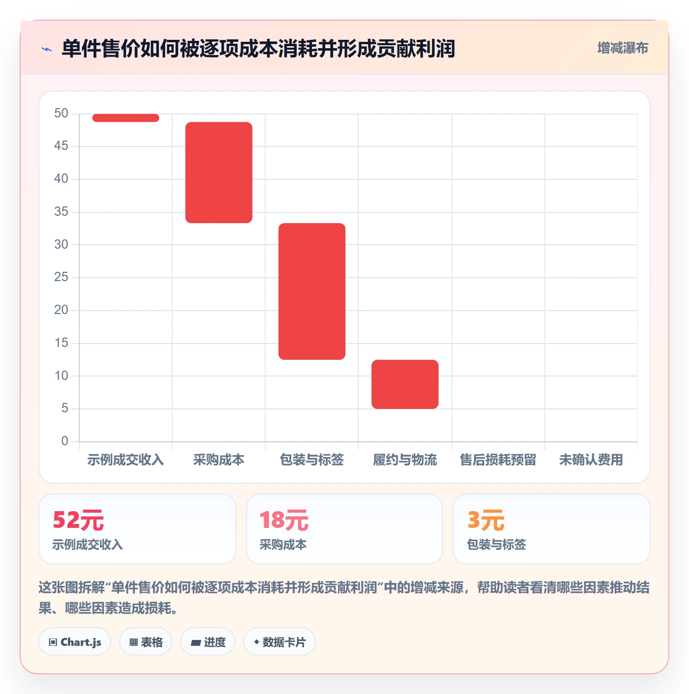 temu优化清单：平台入驻与选品策略的关键动作