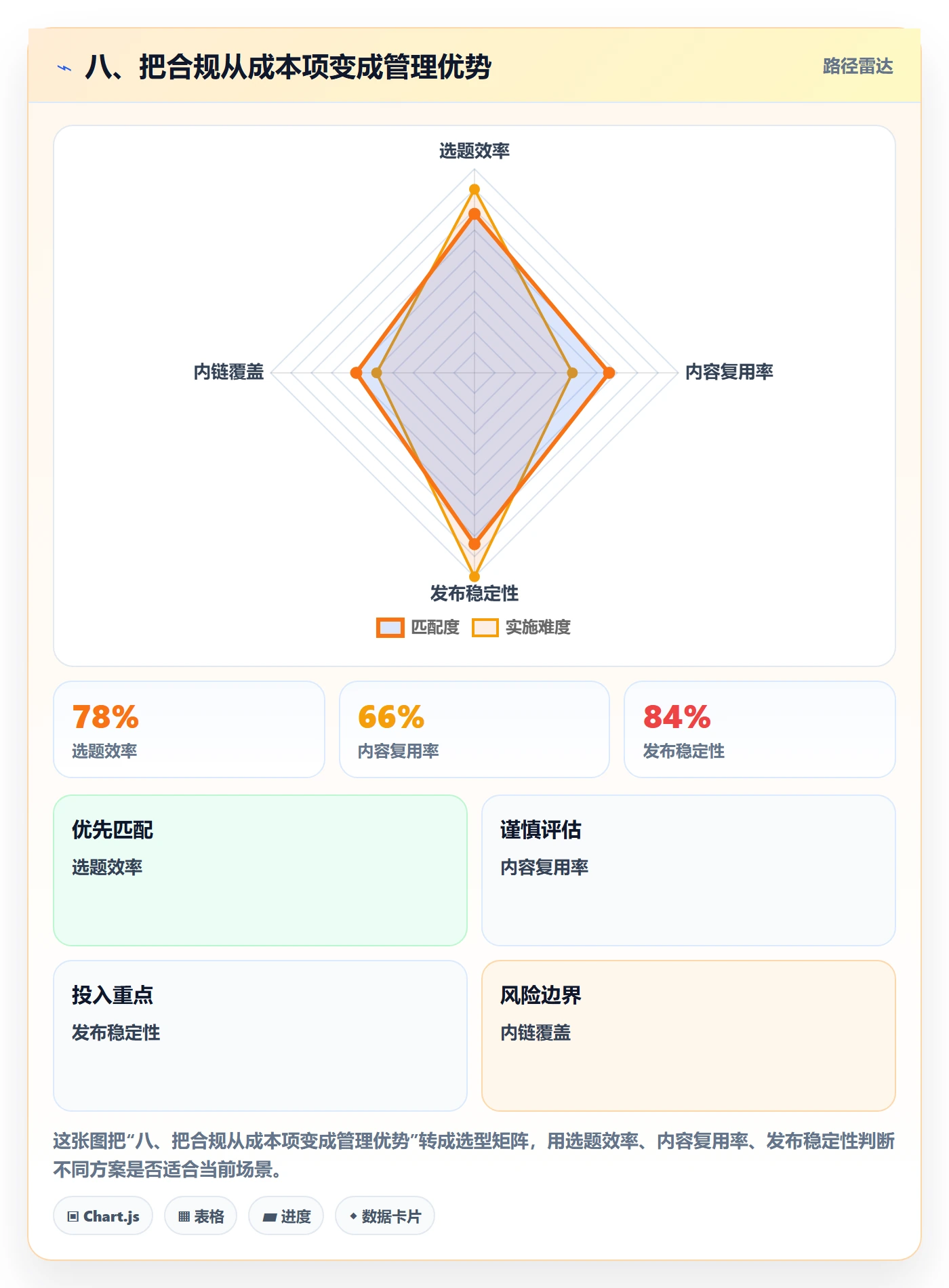 八、把合规从成本项变成管理优势
