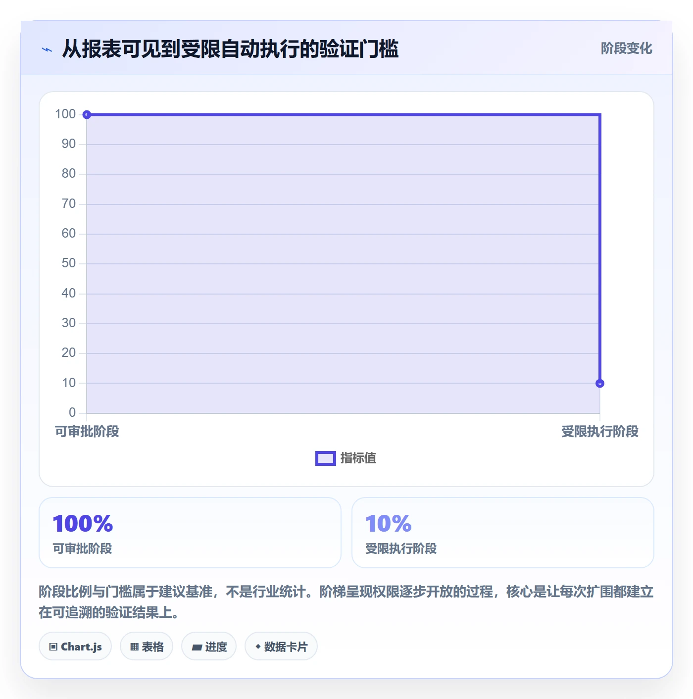 跨境电商避坑指南：品牌增长环节的自动化方案要注意什么