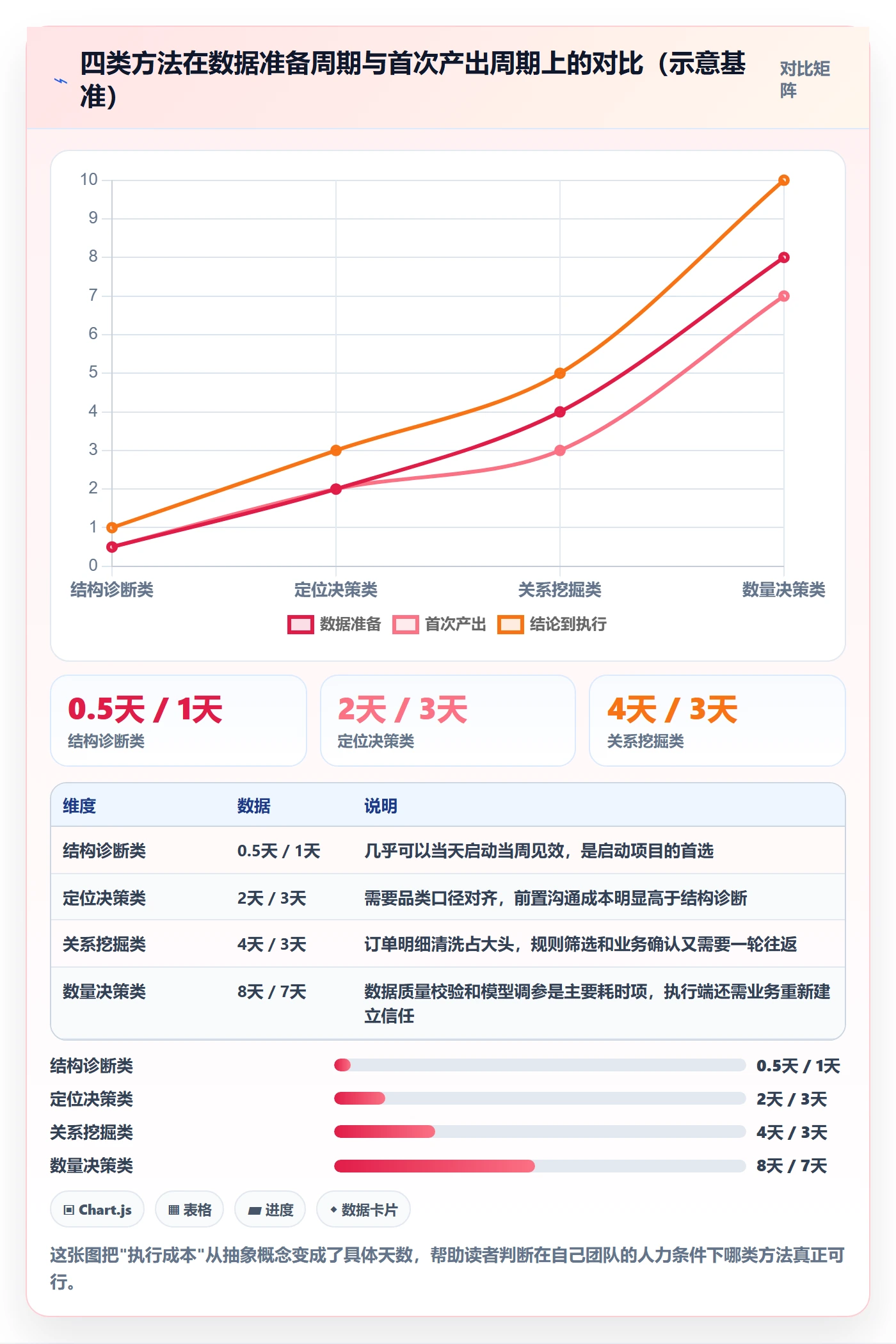 商品分析怎么优化？先从组合优化的选型方法入手