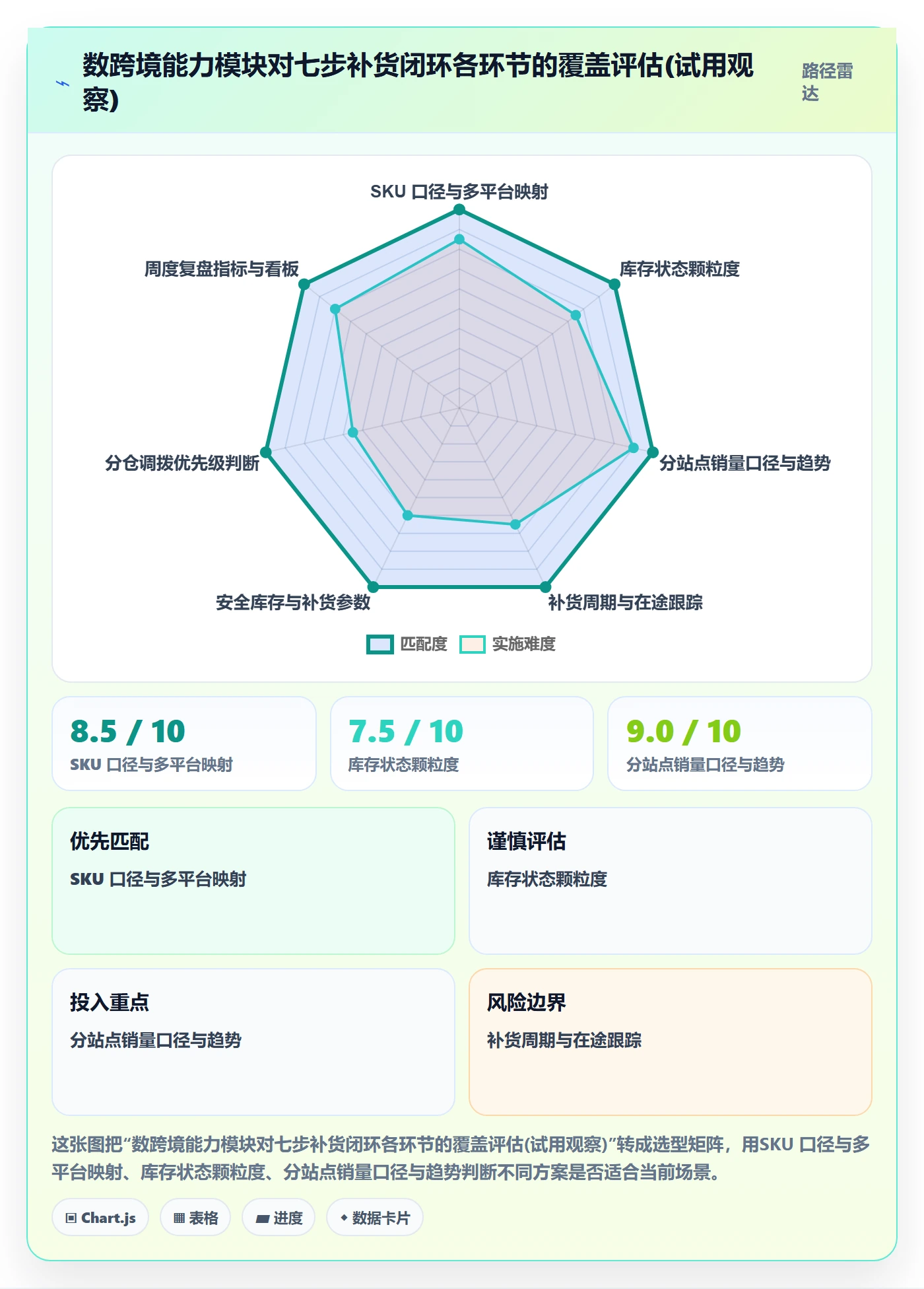 erp跨境电商多店经营:采购补货从哪里开始