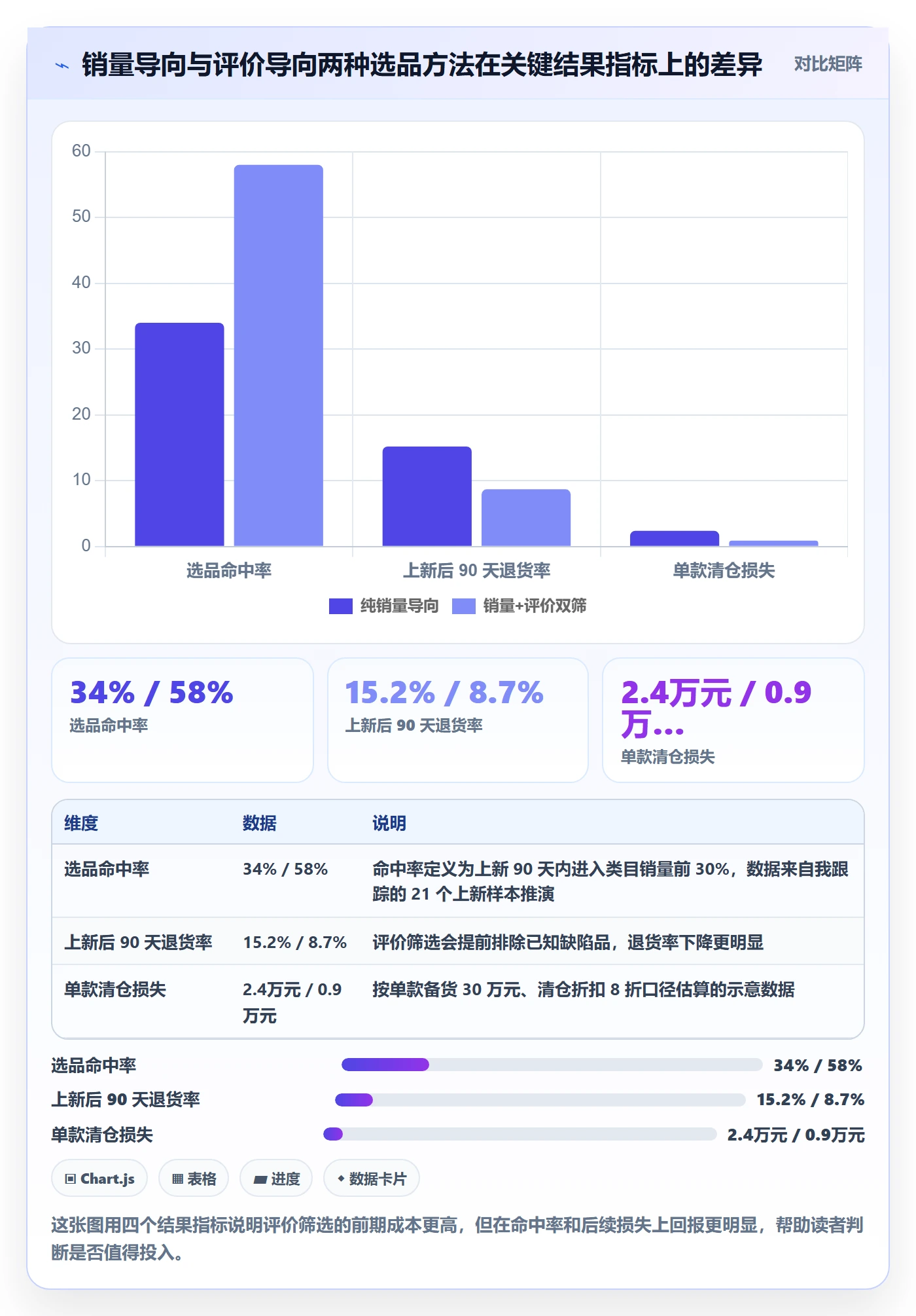 商品分析怎么管？以用户评价为核心的选型方法方案