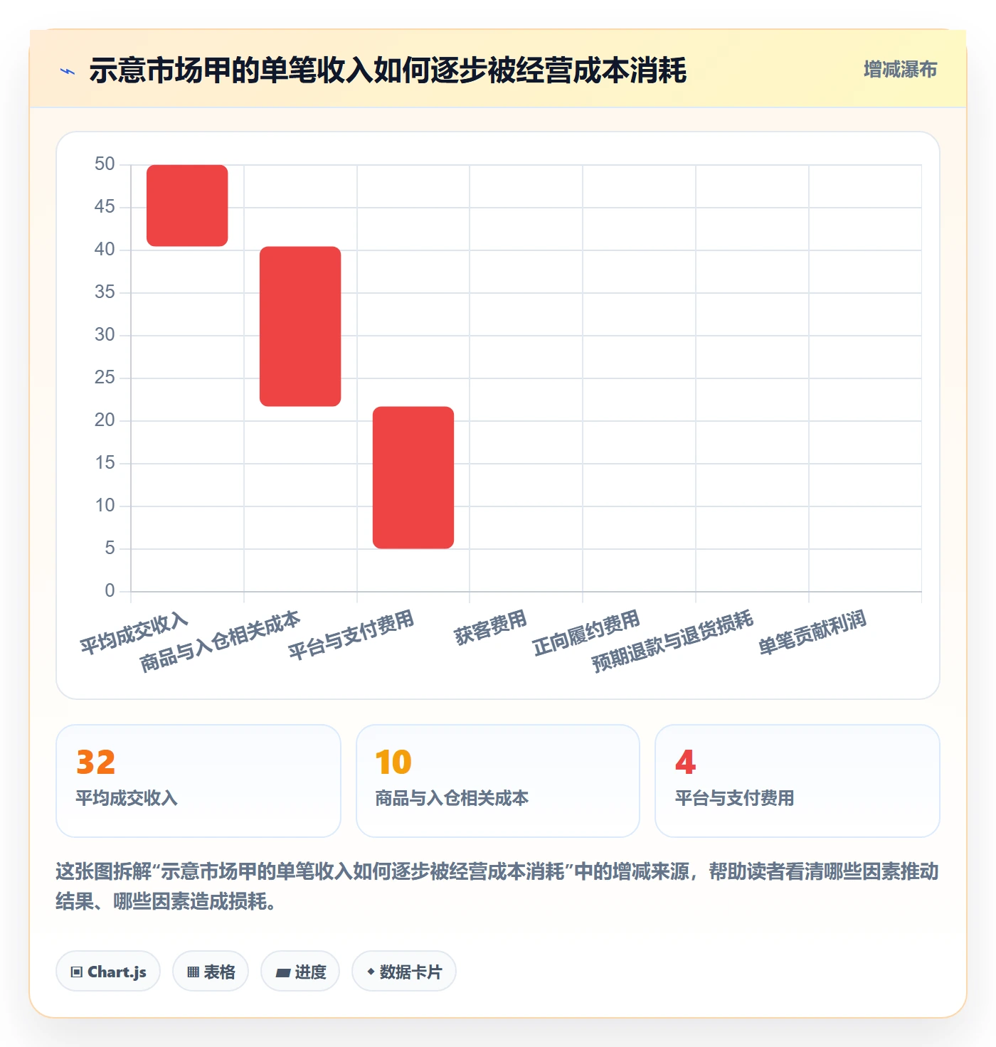 跨境电商升级方案：用风险排查改善市场选择