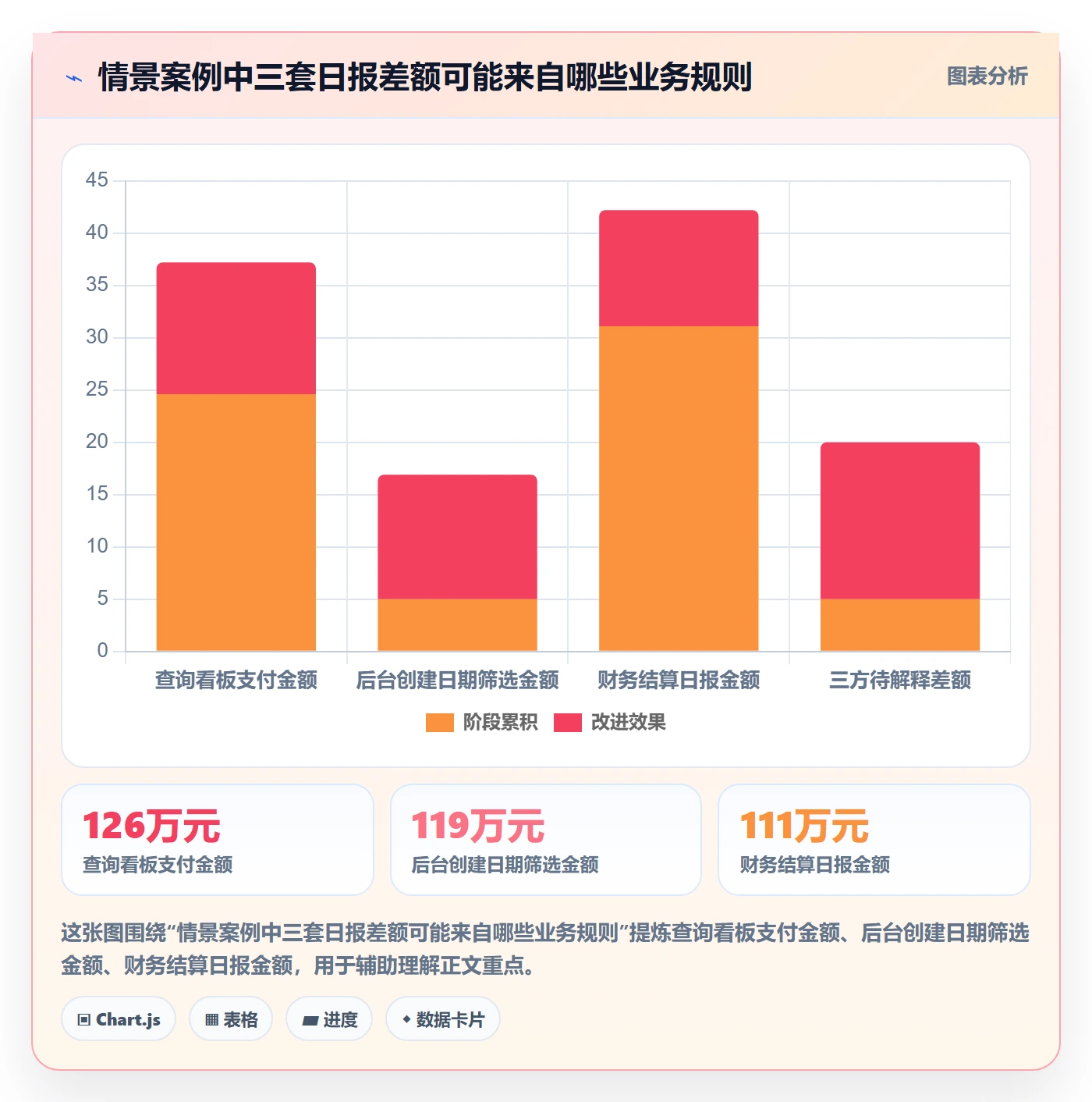 电商数据查询网站问题诊断：数据口径如何用新手避坑改进