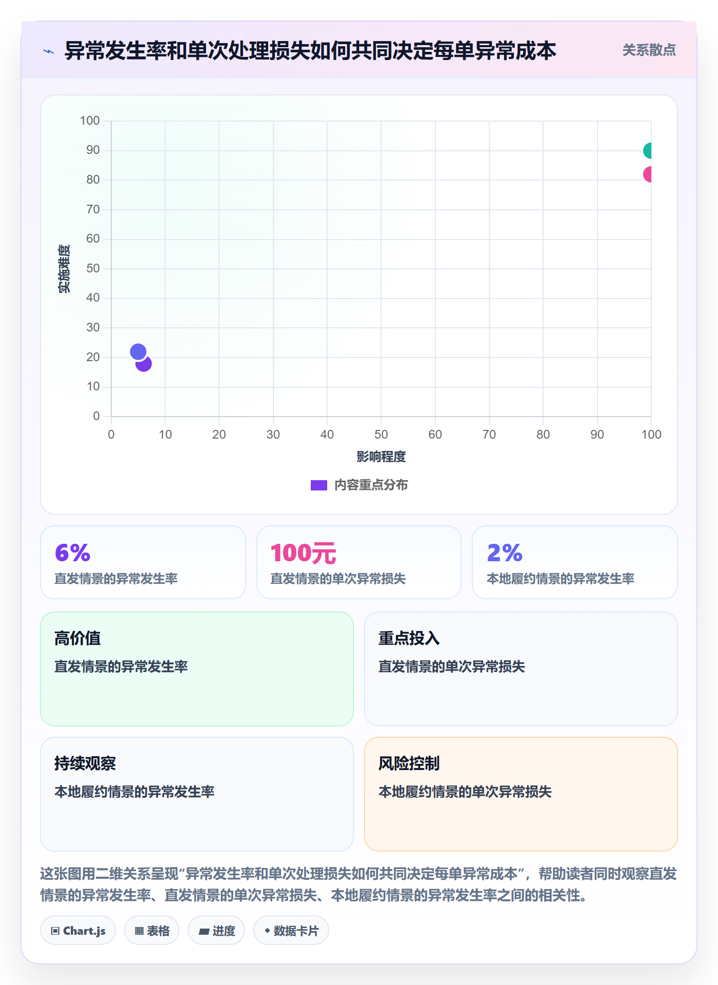 temu决策指南：用自动化方案判断履约物流方案