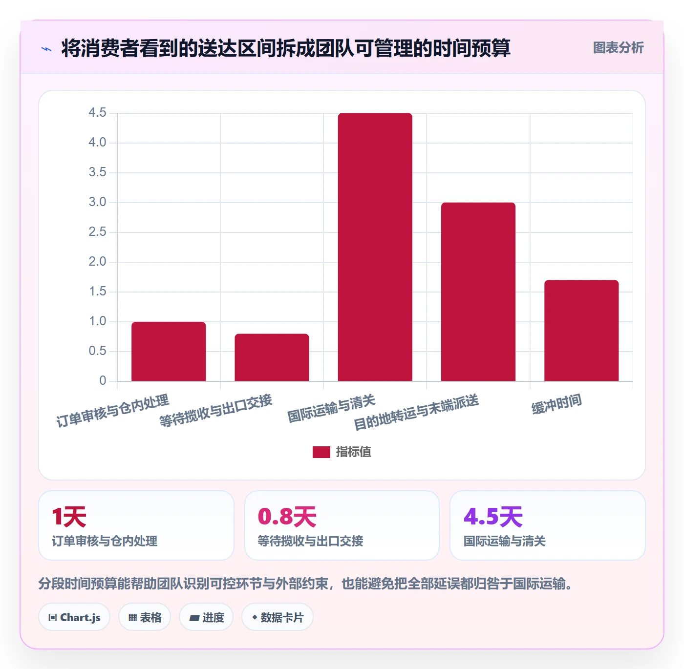 跨境电商怎么落地？从跨境物流讲清团队协同