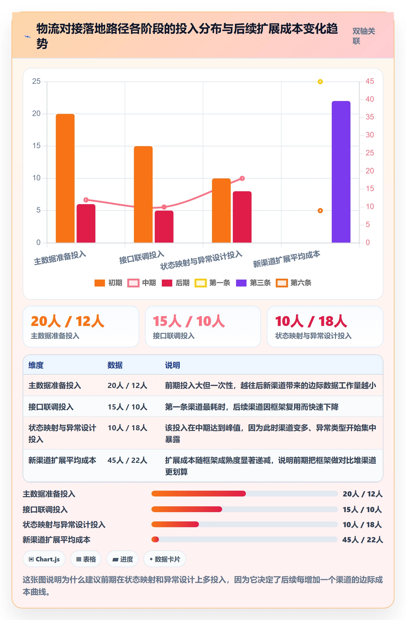 erp跨境电商落地清单：物流对接相关的自动化方案事项