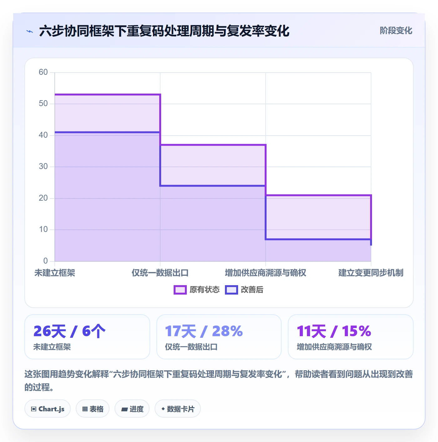 UPC码场景解析：重复码排查中的供应链协同怎么处理