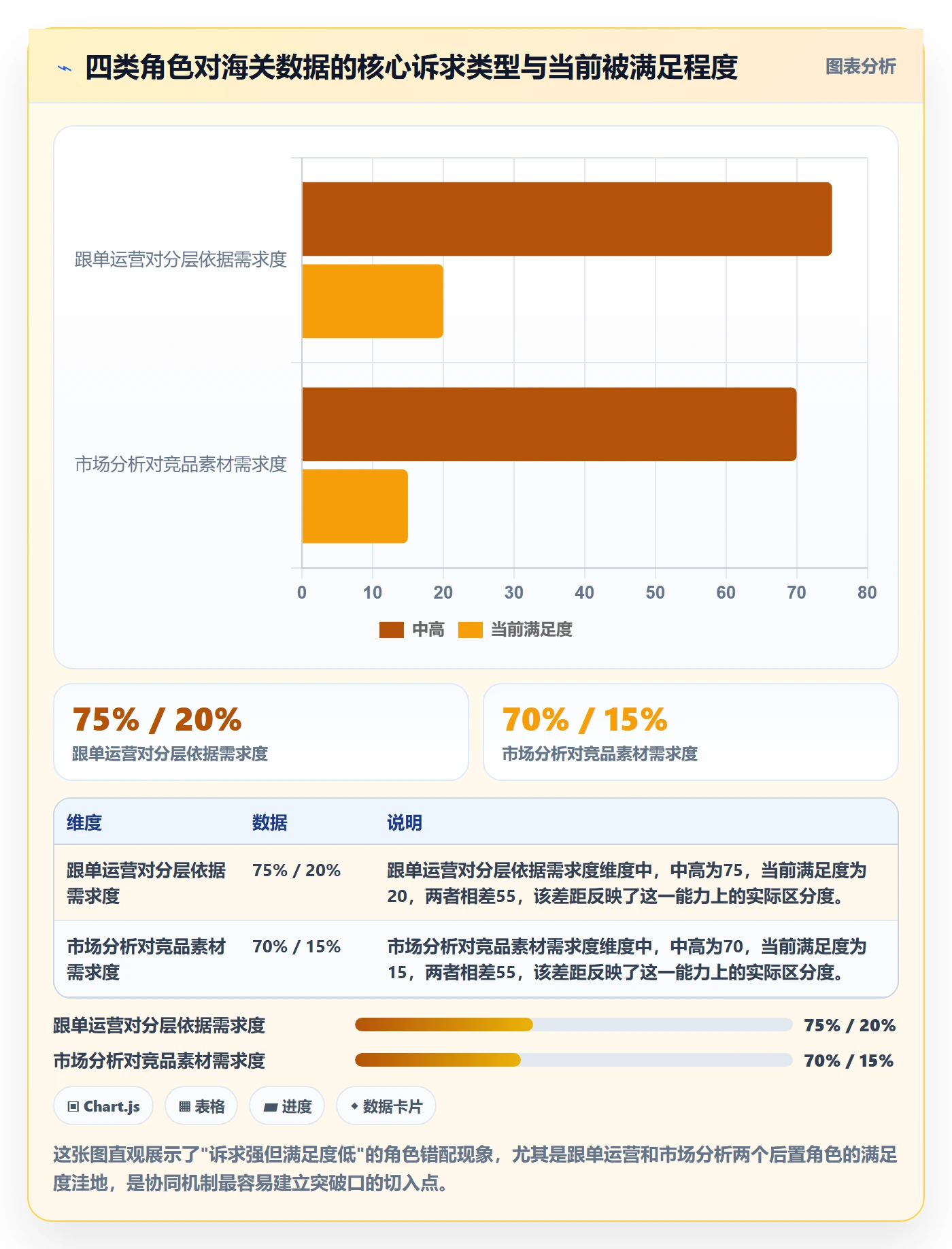外贸数据分析平台应用思路：围绕海关数据拆解团队协同