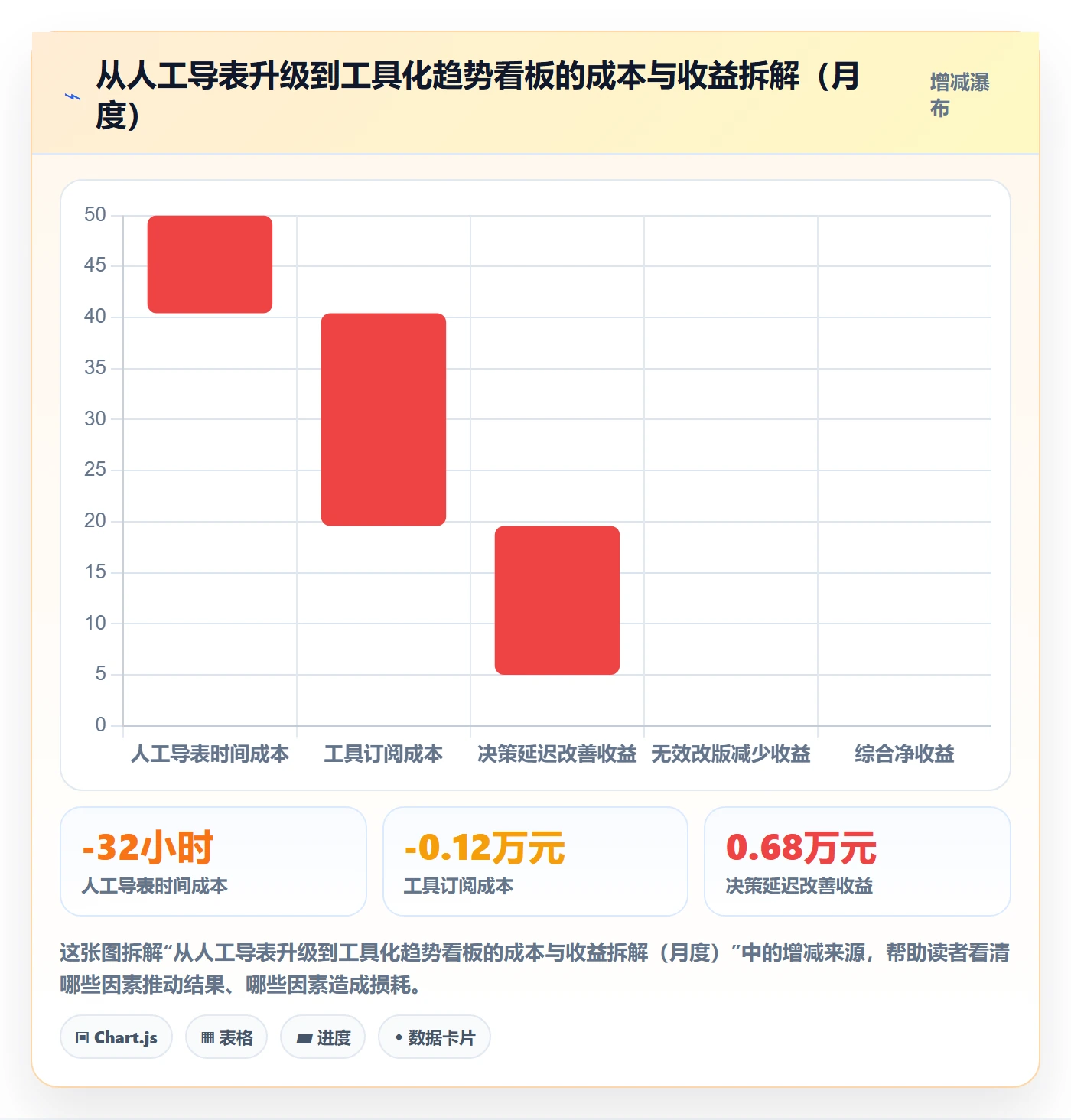 跨境电商运营升级方案：用趋势观察改善转化优化