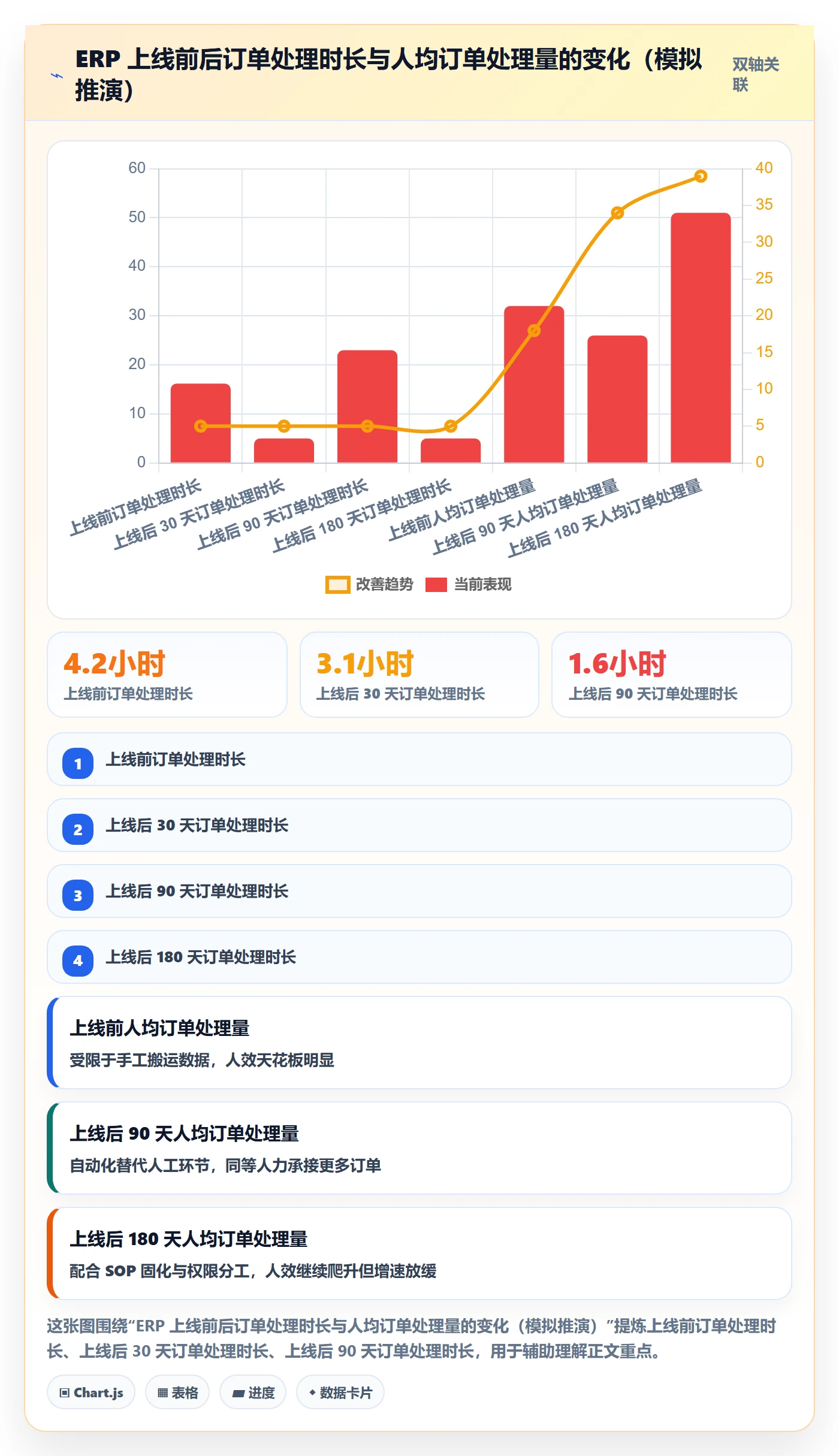 erp跨境电商怎么管？以系统实施为核心的问题清单方案