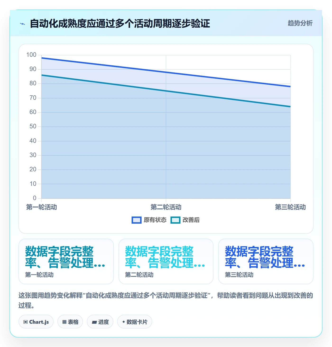 temu配置指南：活动流量需要哪些自动化方案设置