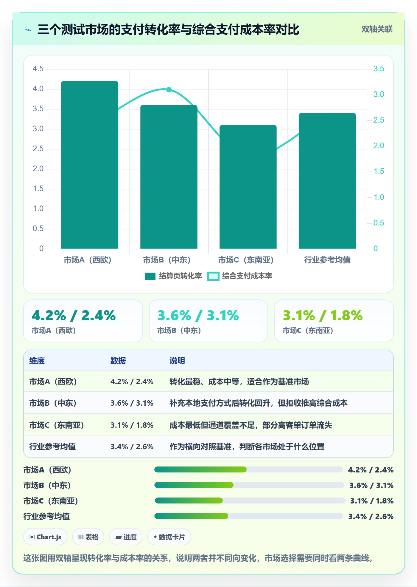 跨境电商运营场景解析：市场调研中的支付结算怎么处理