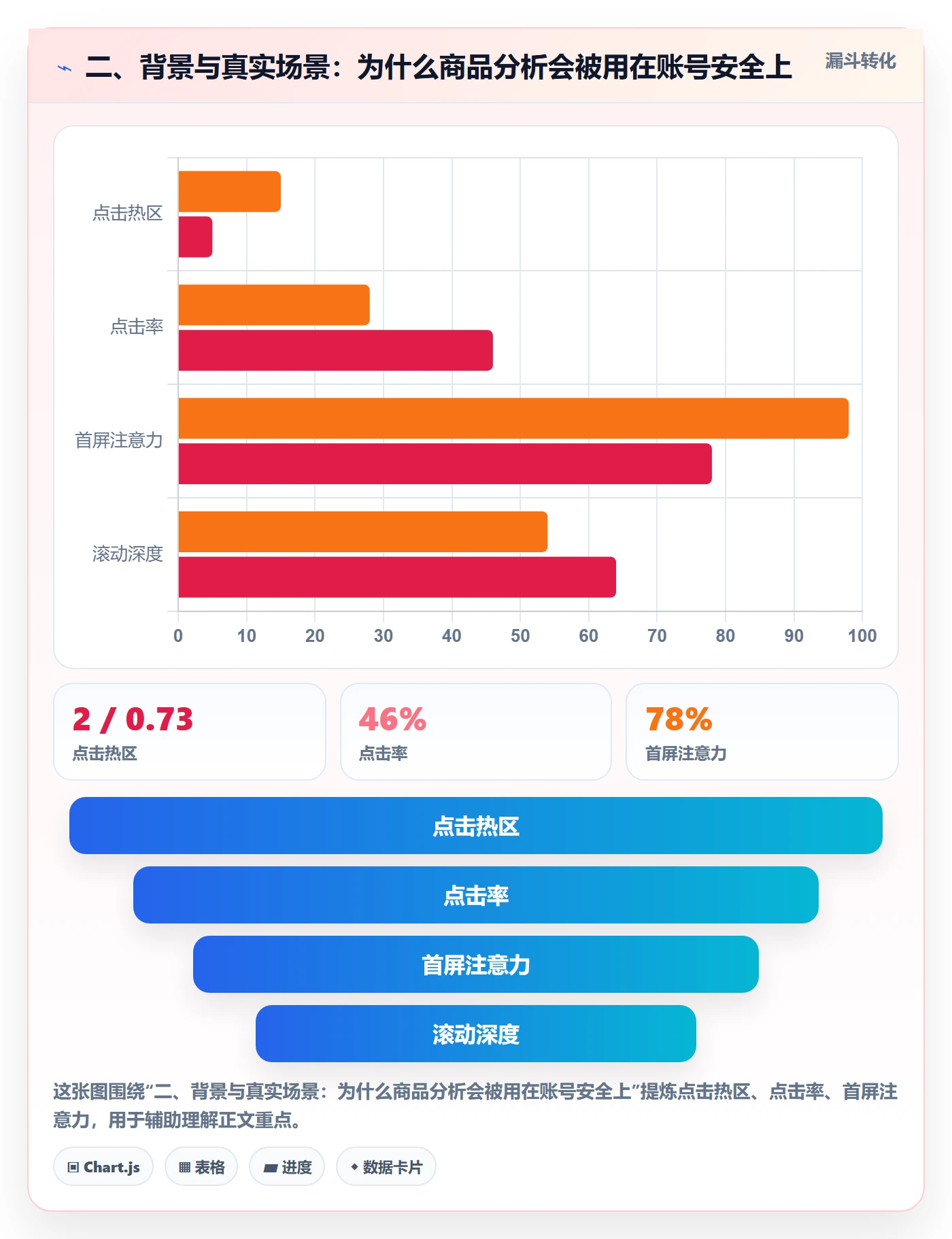 二、背景与真实场景：为什么商品分析会被用在账号安全上