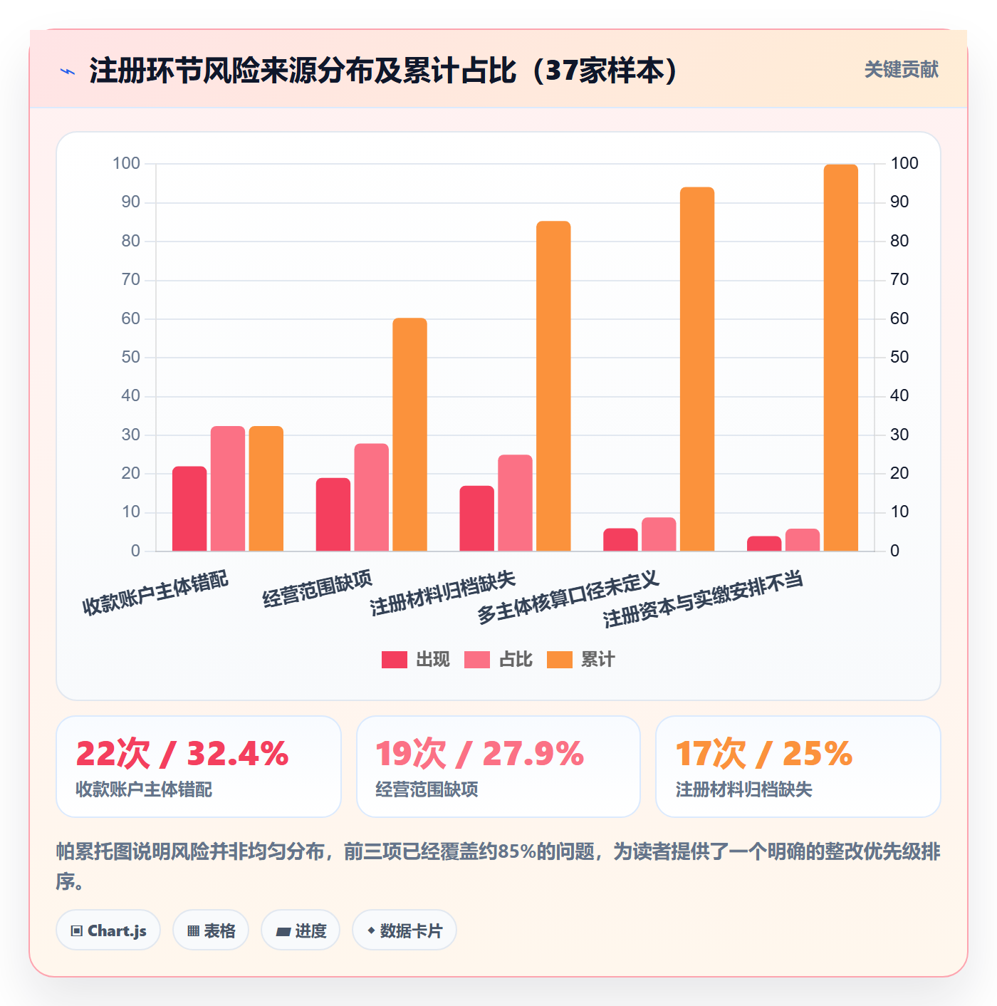 跨境电商一站式服务避坑指南：公司注册环节的数据复盘要注意什么