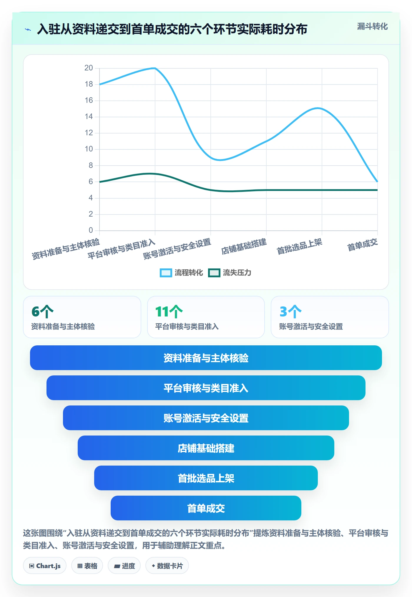 跨境电商一站式服务怎么选？平台入驻相关的数据复盘判断标准