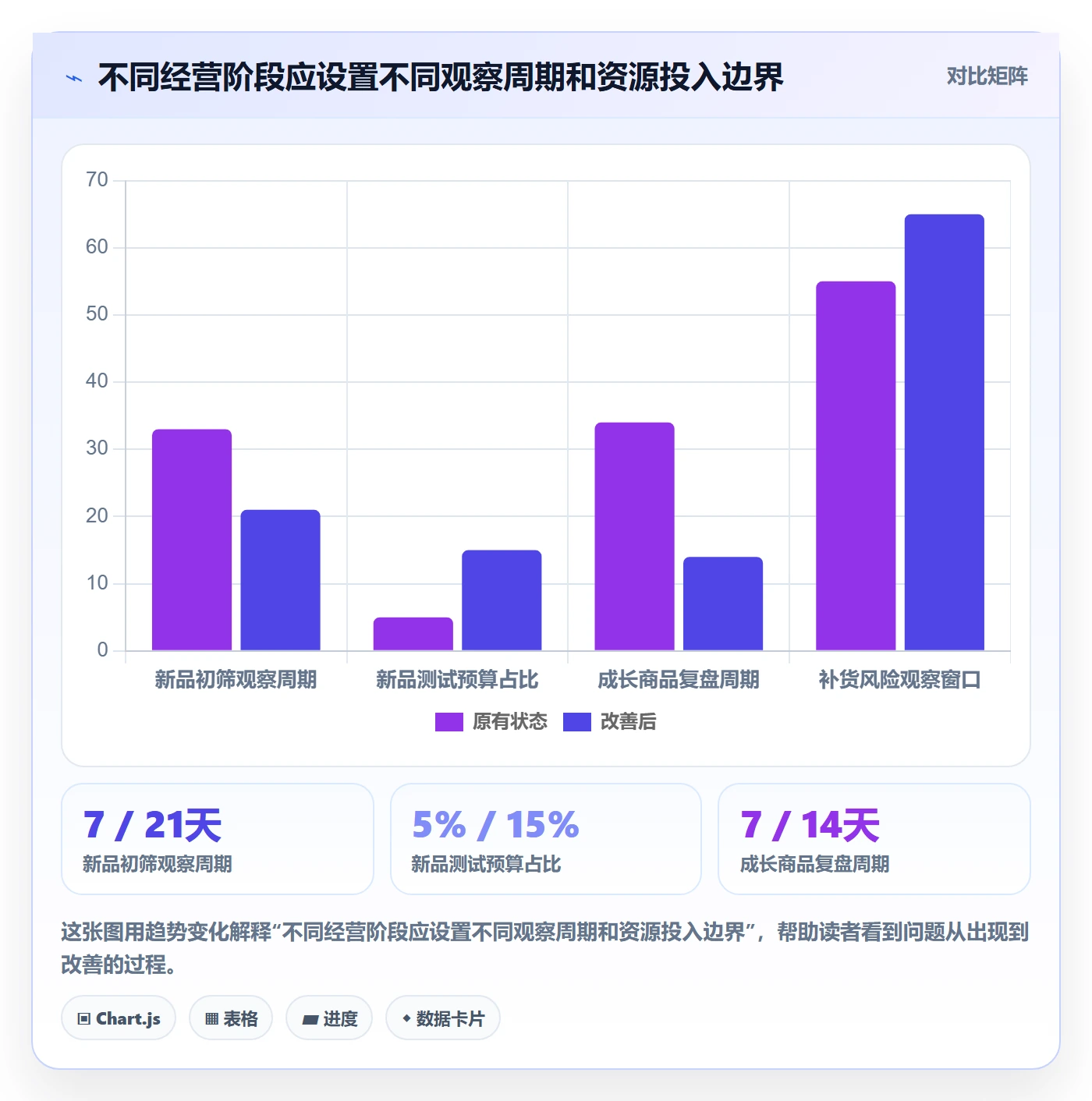 temu怎么优化？先从选品定价的日常管理入手