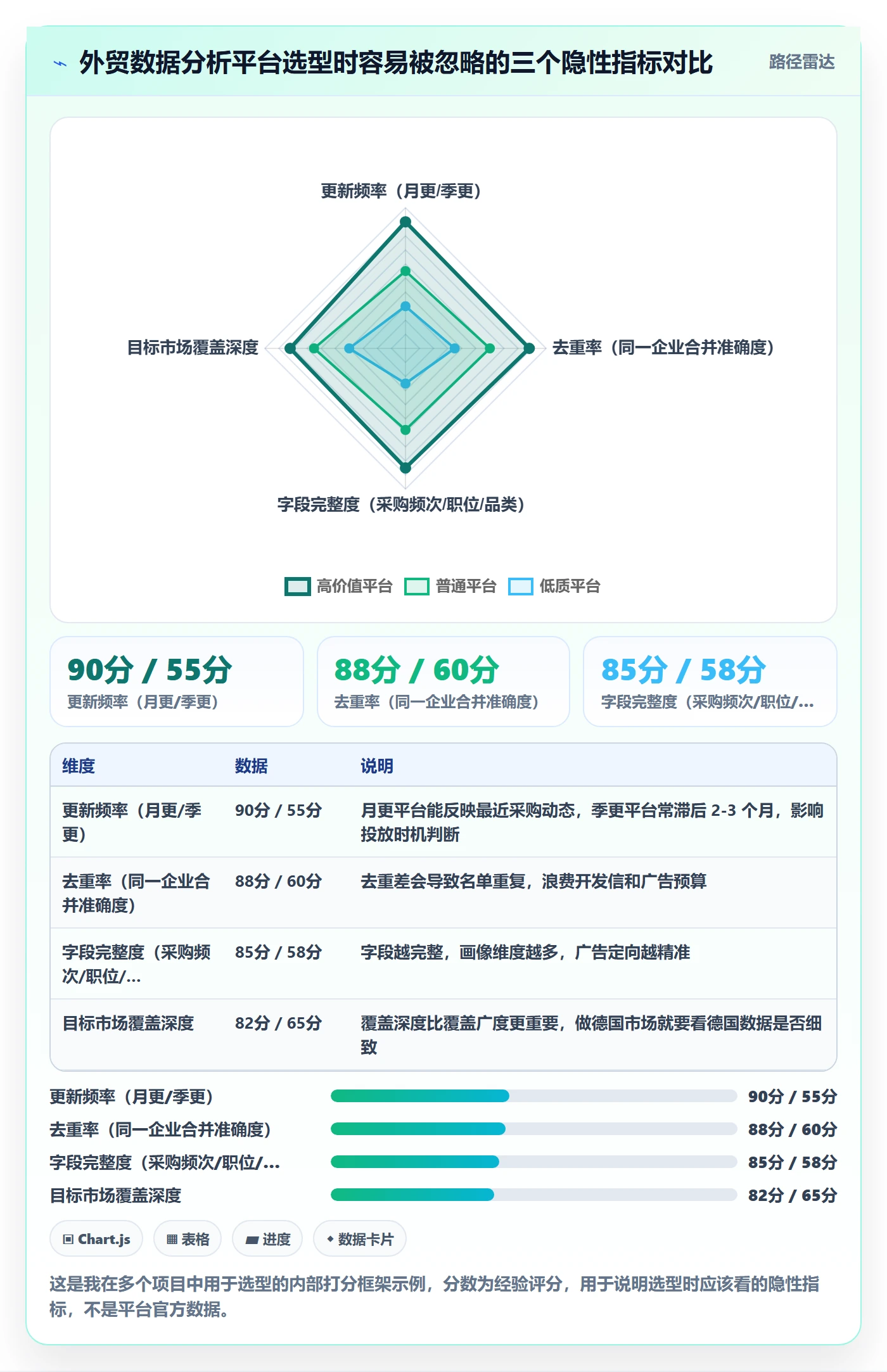 外贸数据分析平台怎么用？客户画像场景下的广告投放拆解