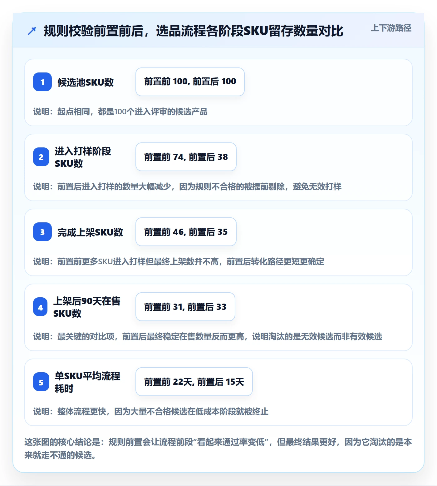 跨境电商运营执行标准：选品上新环节如何体现平台规则