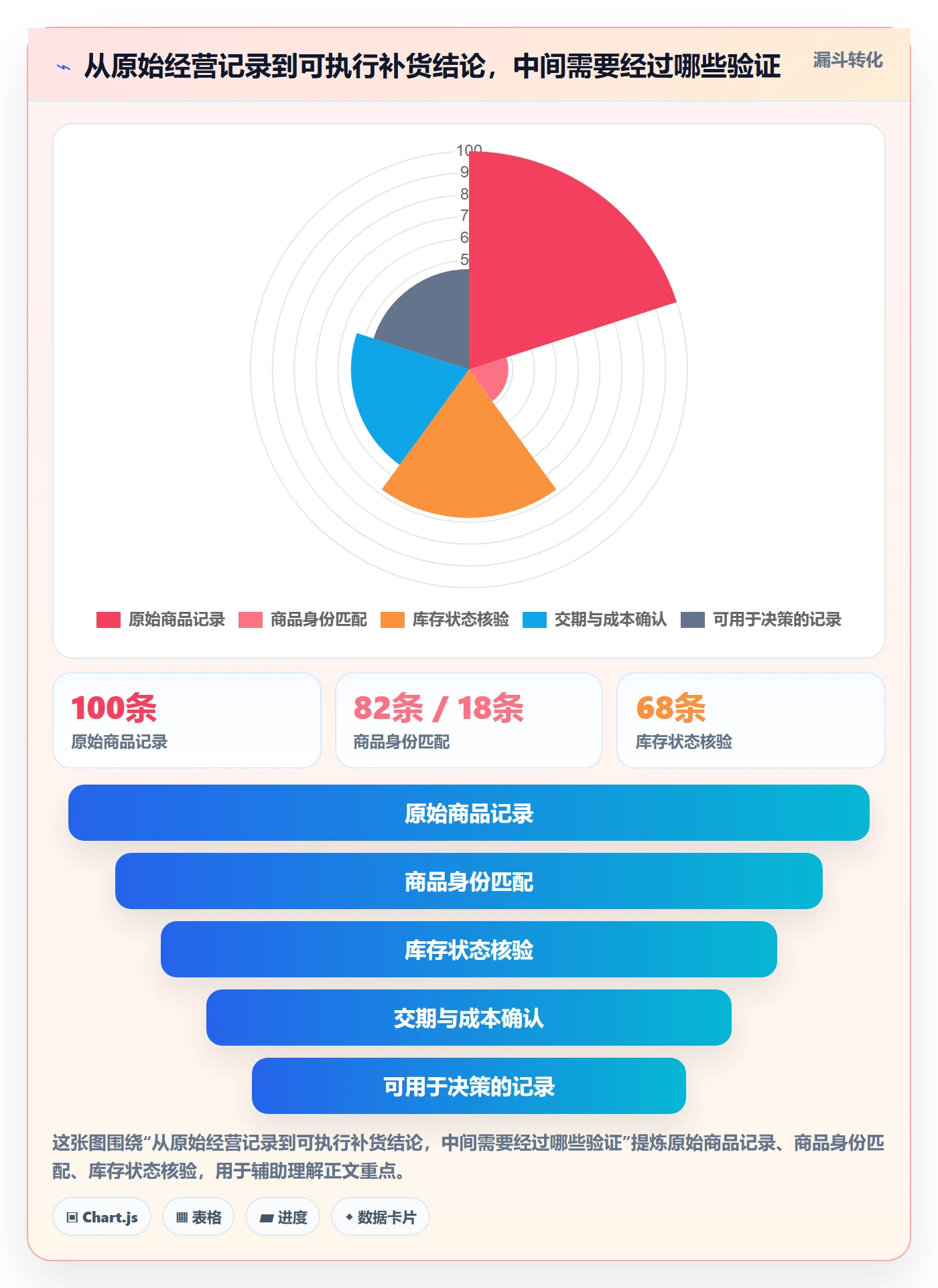 temu团队协同：全托管模式从哪里开始