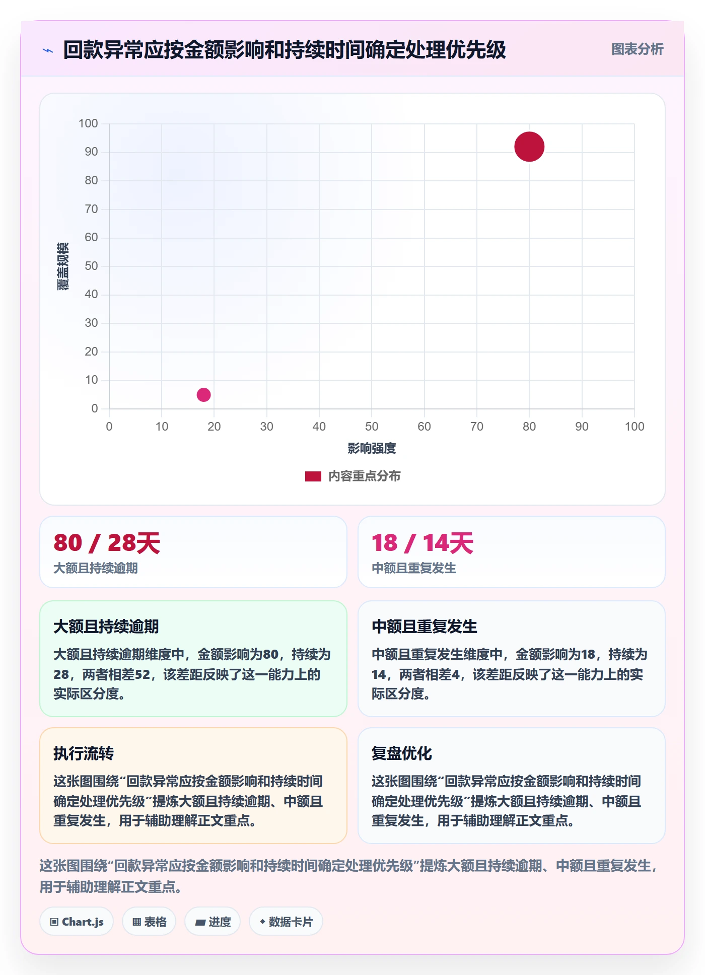 跨境电商执行标准：平台规则环节如何体现回款管理