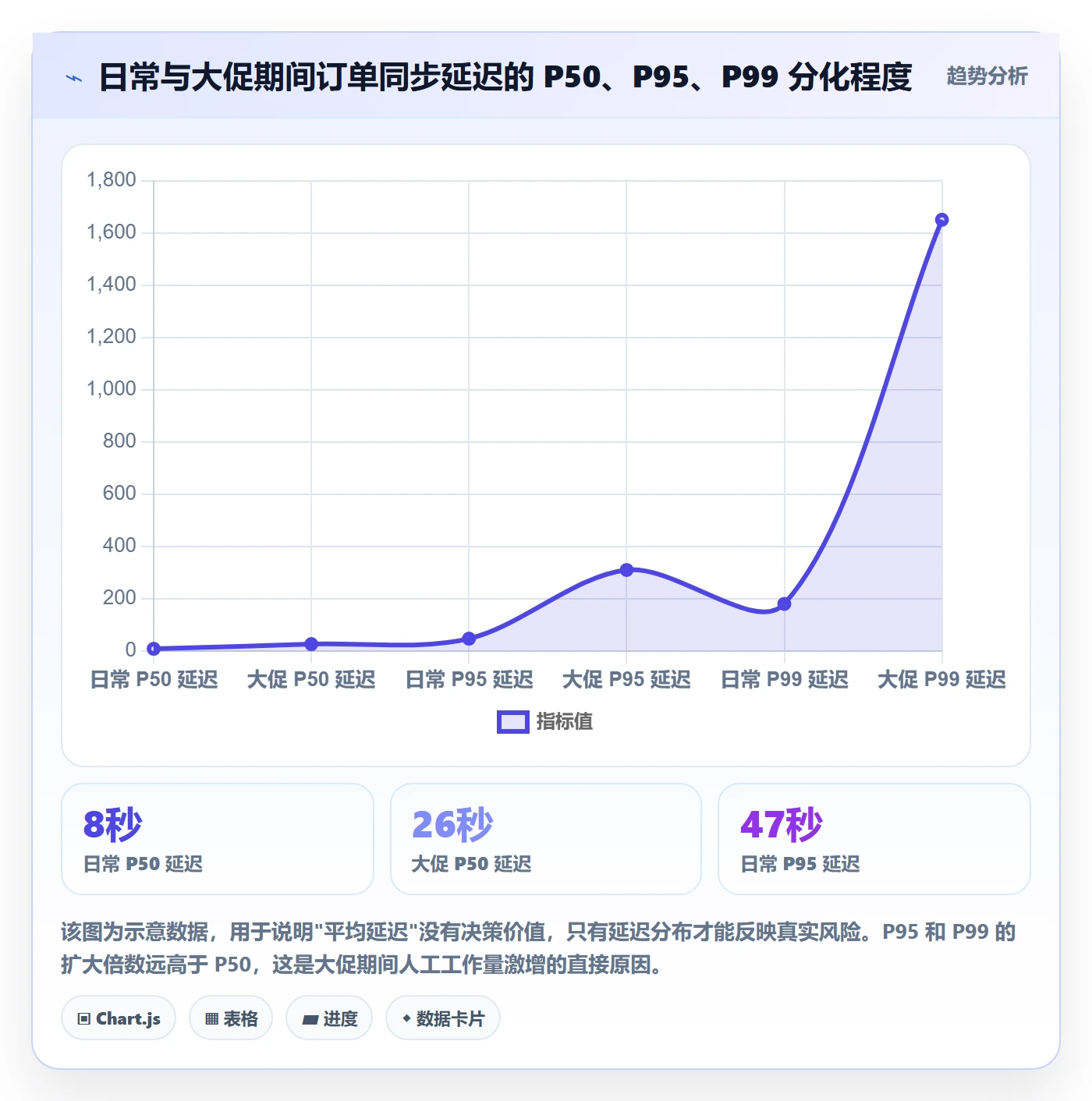 erp跨境电商选择标准:订单同步维度如何评估数据复盘