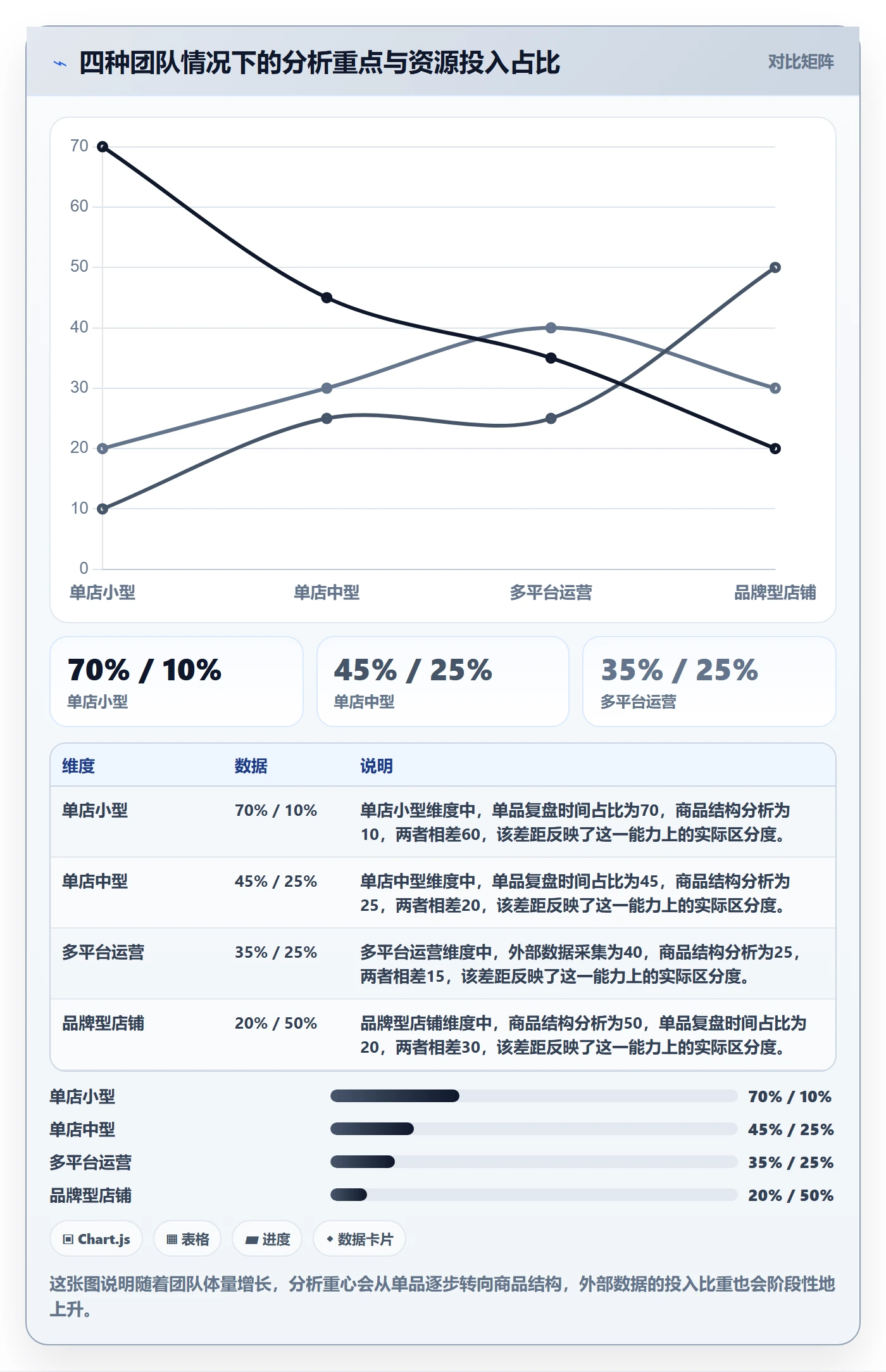 商品分析决策指南：用精细化运营判断市场需求方案