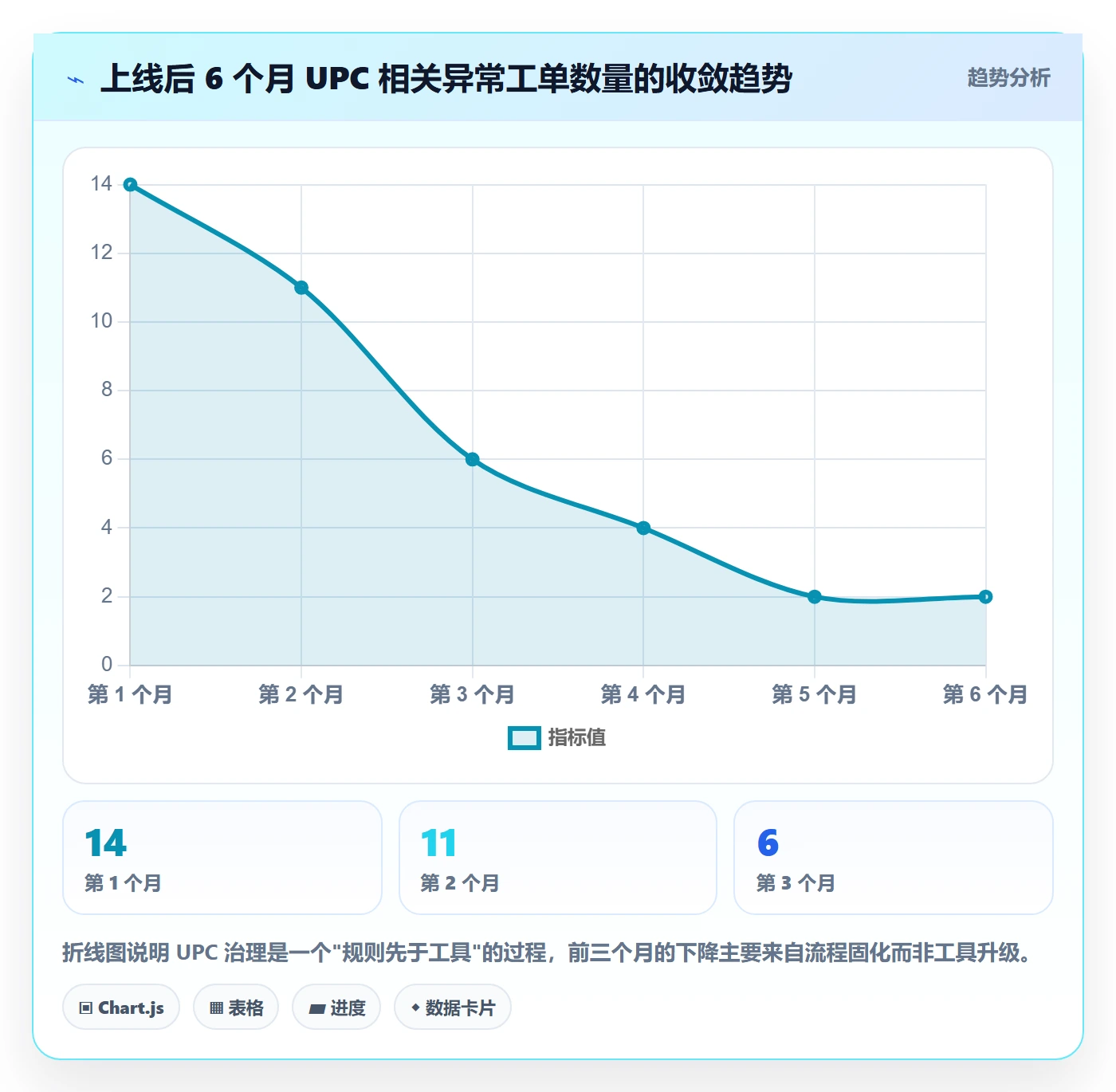 UPC码操作手册：代码申请对应的落地案例步骤