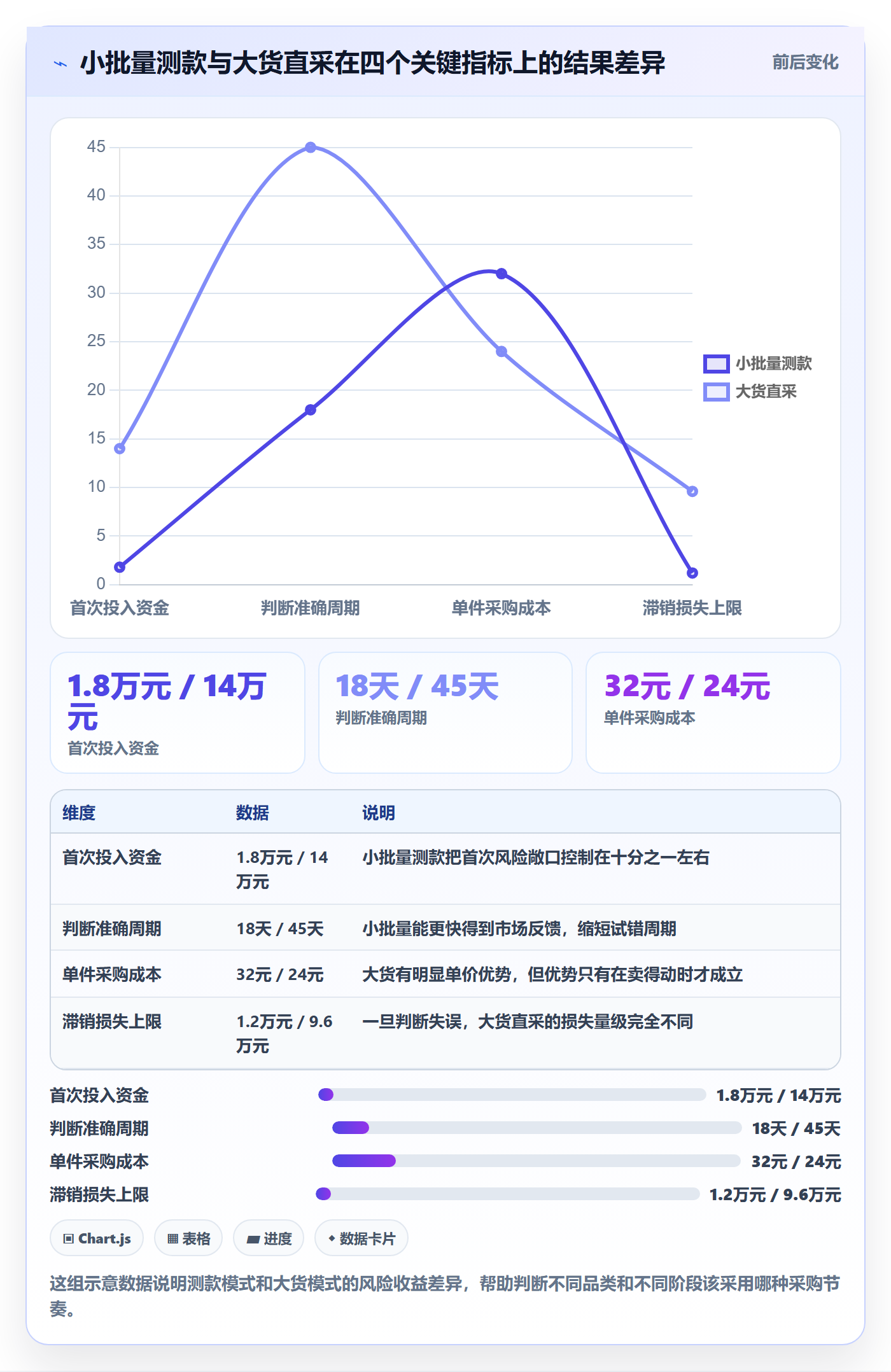 想做好跨境电商一站式服务，先掌握核心功能中的选品采购