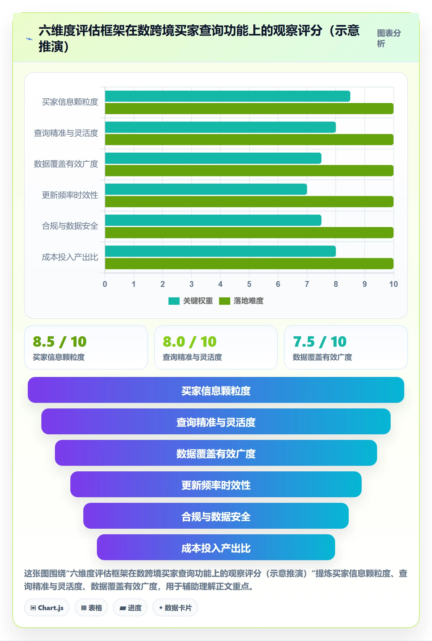 外贸数据分析平台选择标准：买家查询维度如何评估工具对比