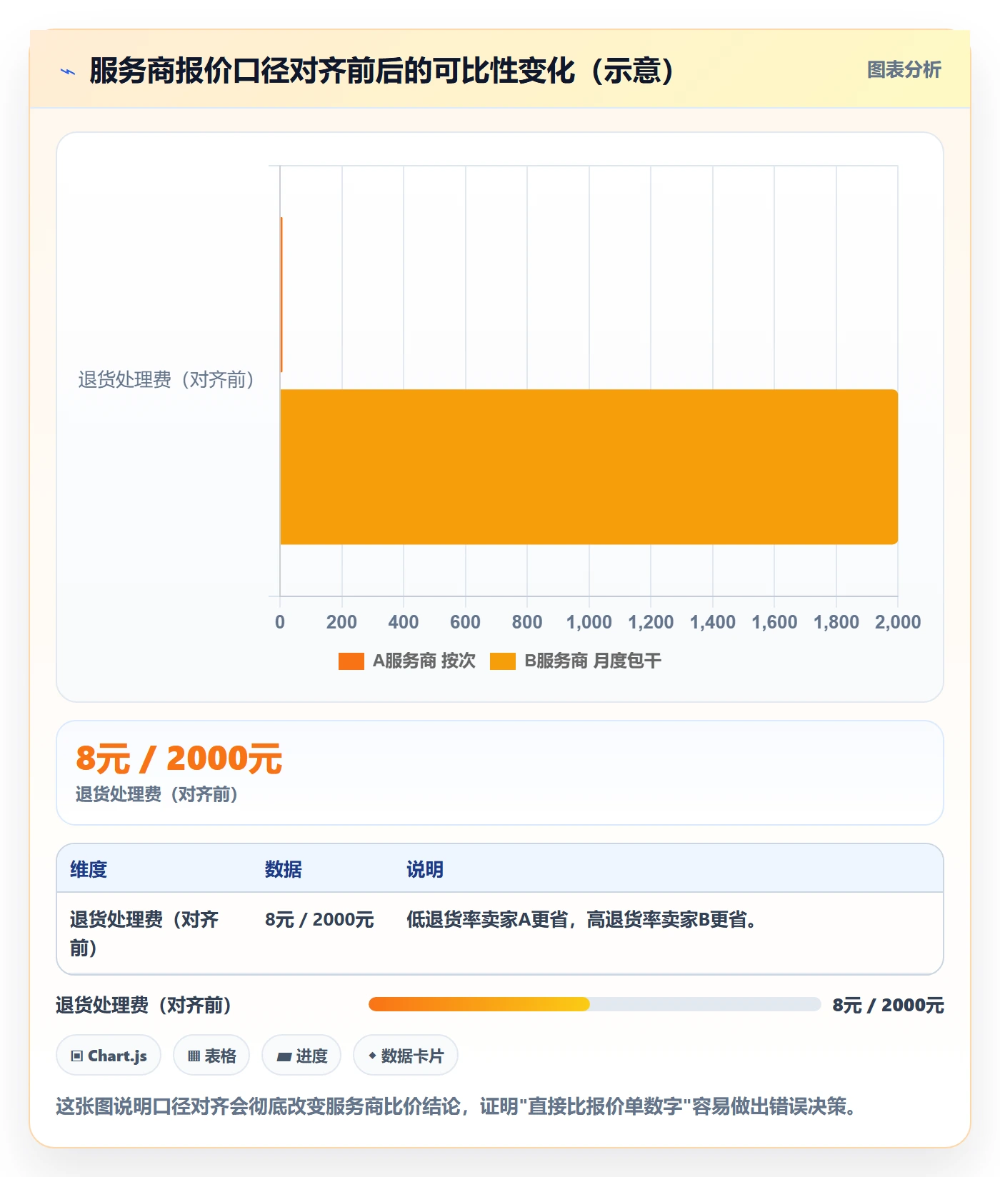 跨境电商一站式服务怎么优化？先从仓储物流的成本控制入手