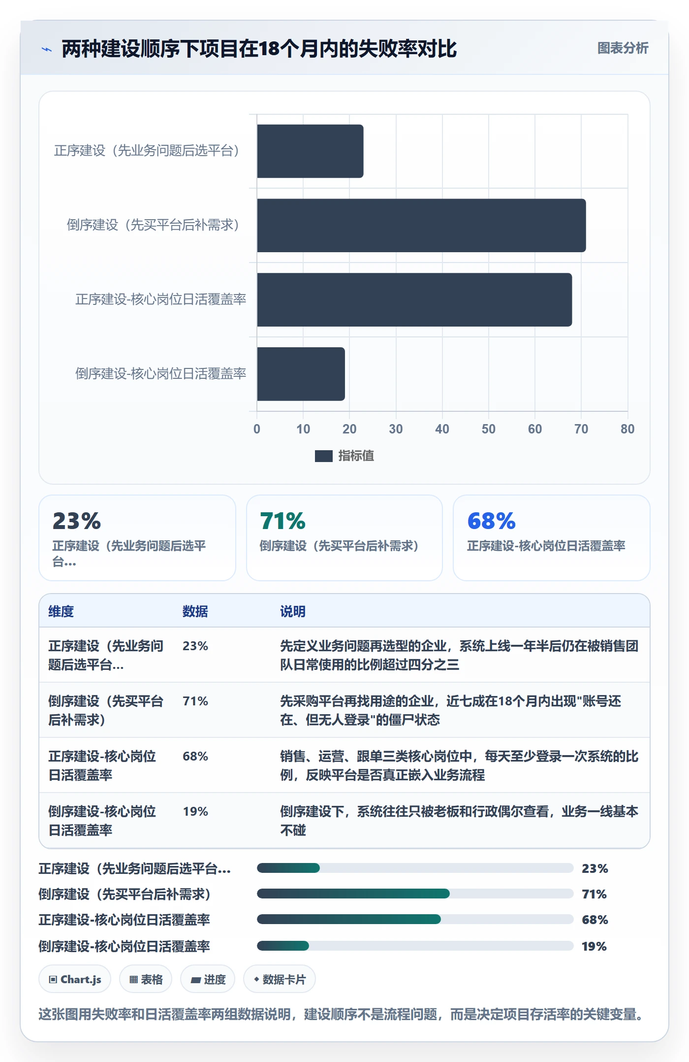 外贸数据分析平台建设路线：从客户画像到指标体系分几步