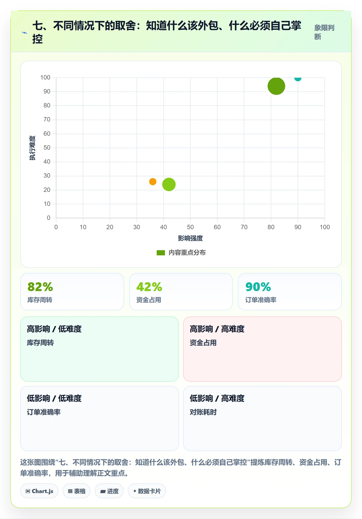 七、不同情况下的取舍：知道什么该外包、什么必须自己掌控