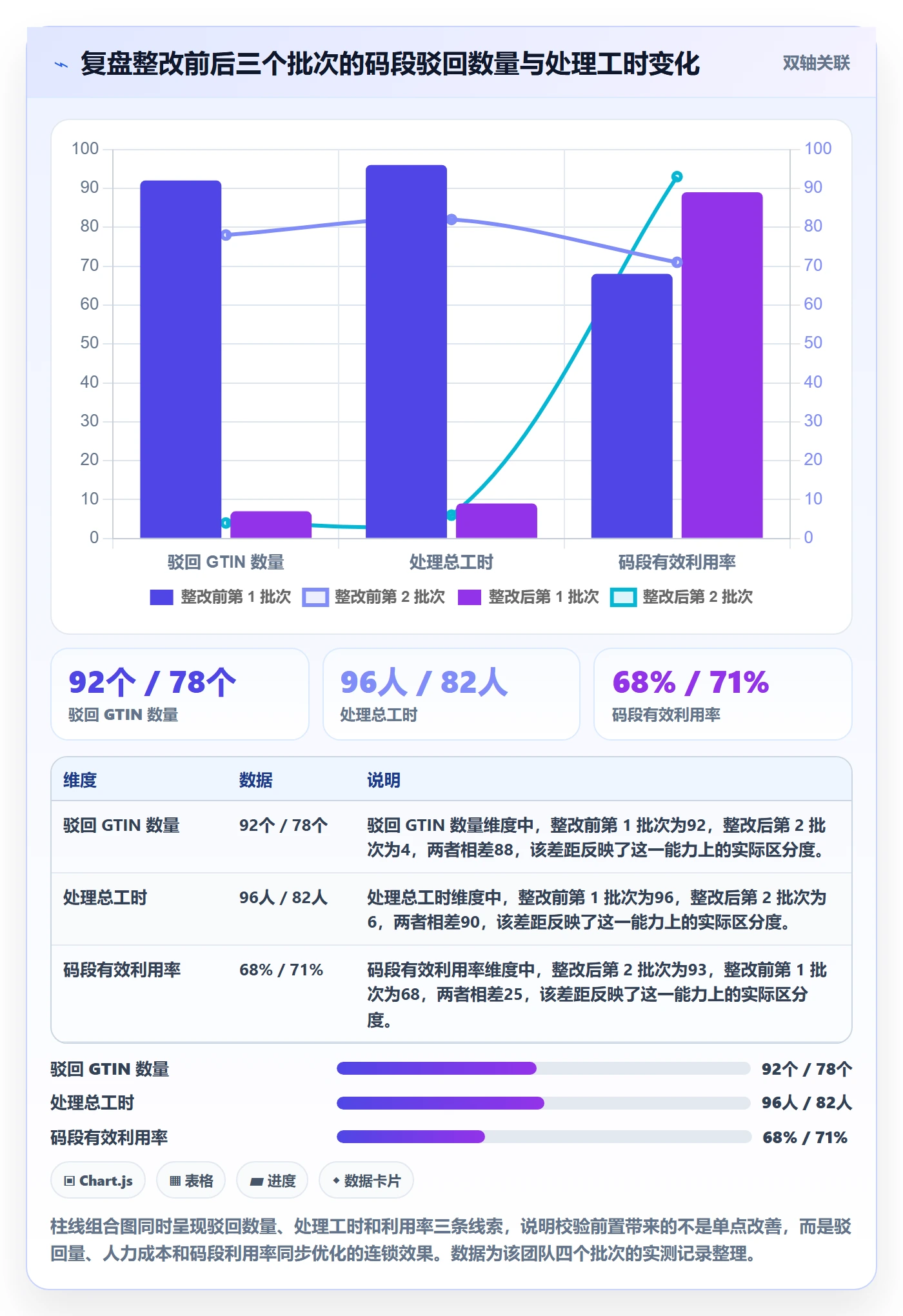 UPC码避坑指南:代码申请环节的数据复盘要注意什么