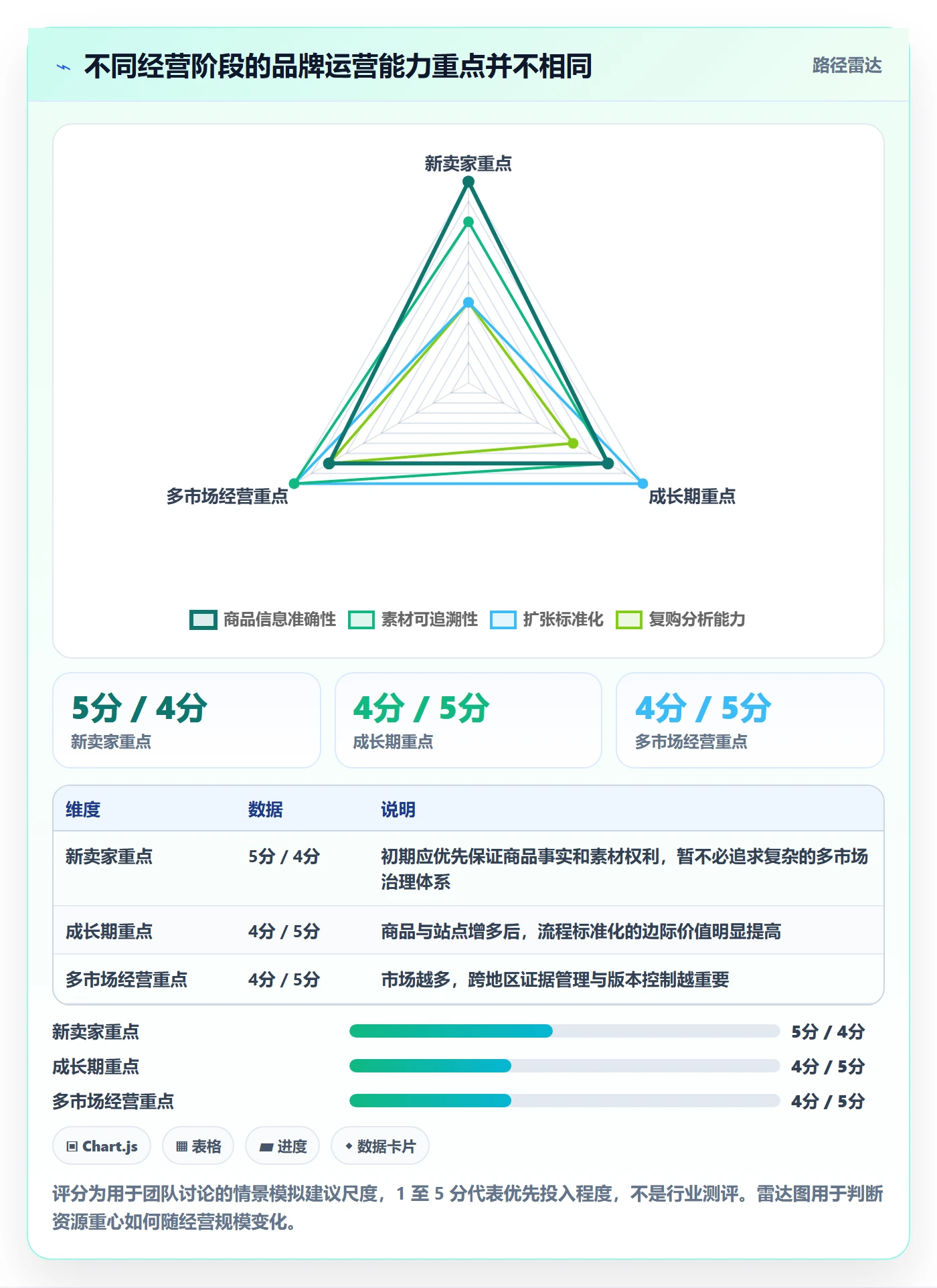 跨境电商使用技巧：平台规则对应的品牌建设方法
