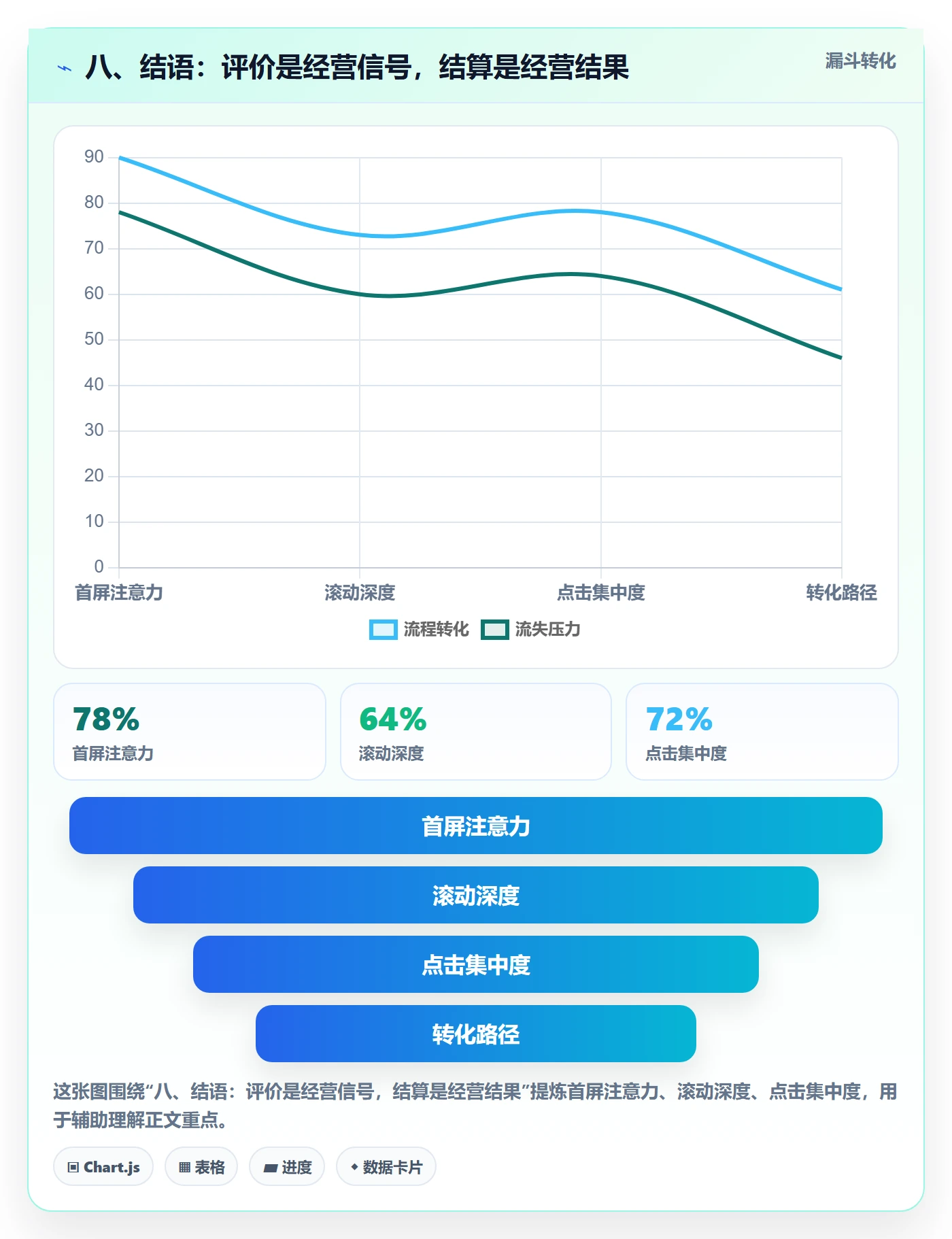 八、结语：评价是经营信号，结算是经营结果