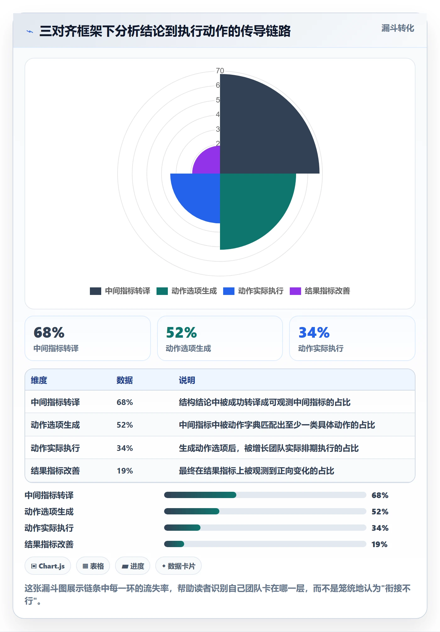 商品分析规划方法：组合优化与增长策略如何衔接