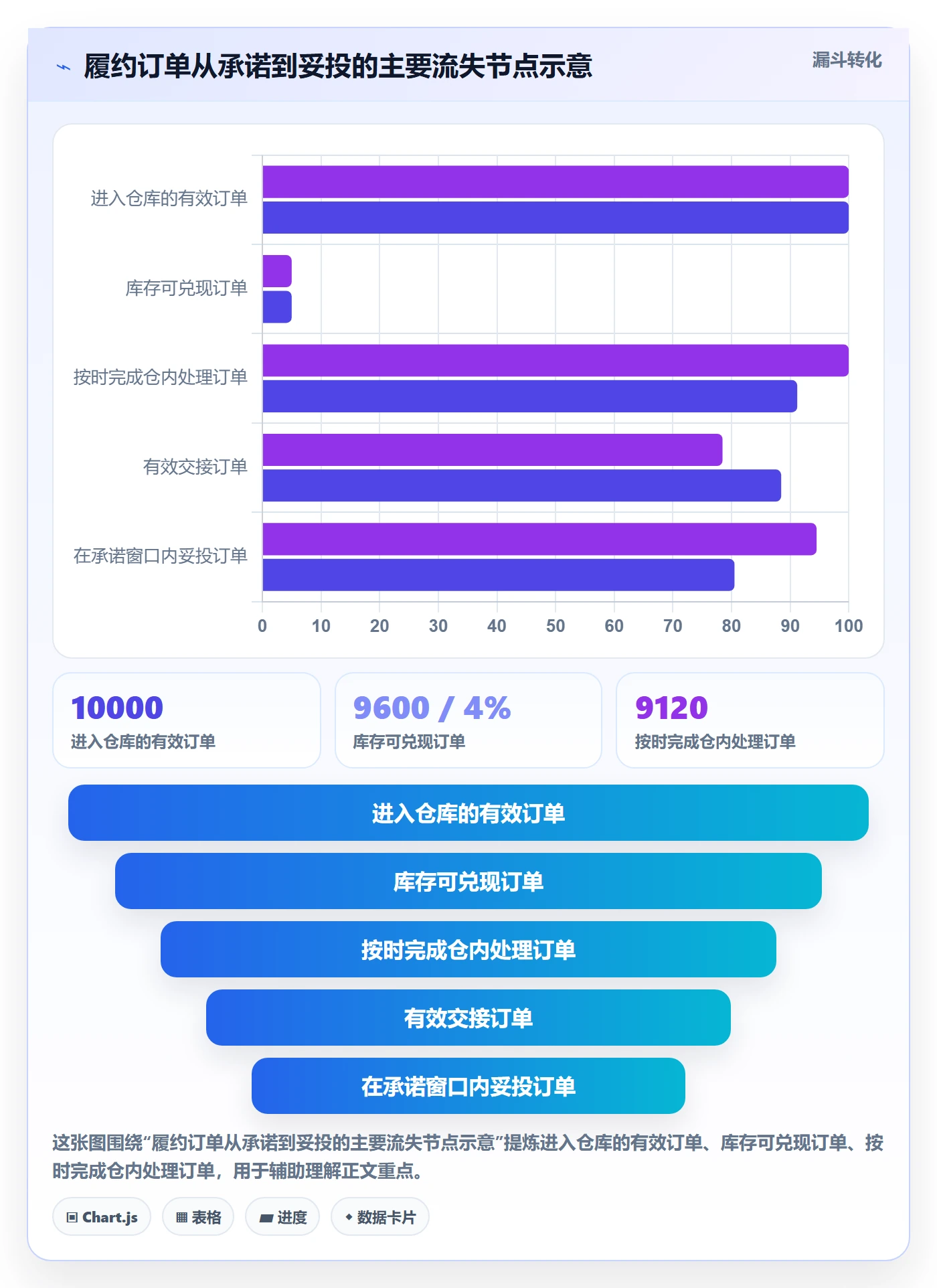 temu实践指南：履约物流的落地案例怎样更有效