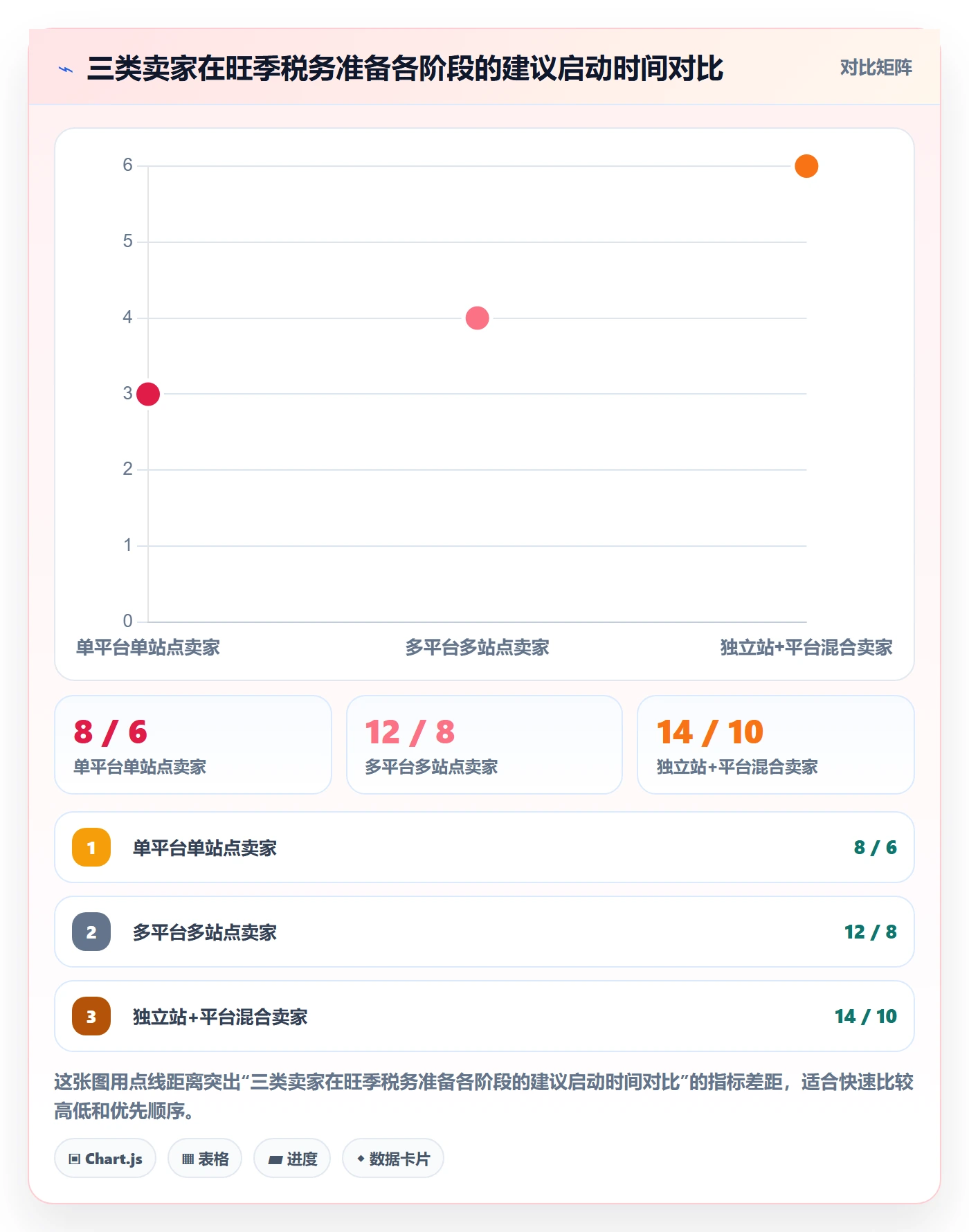 跨境电商一站式服务应用思路：围绕税务合规拆解旺季准备