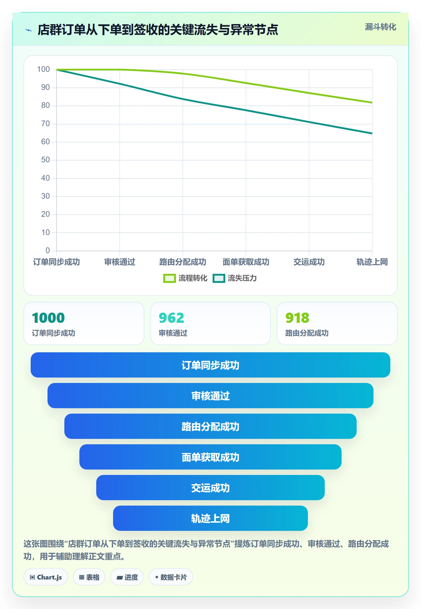 erp跨境电商方案设计：物流对接场景的店群管理怎么做