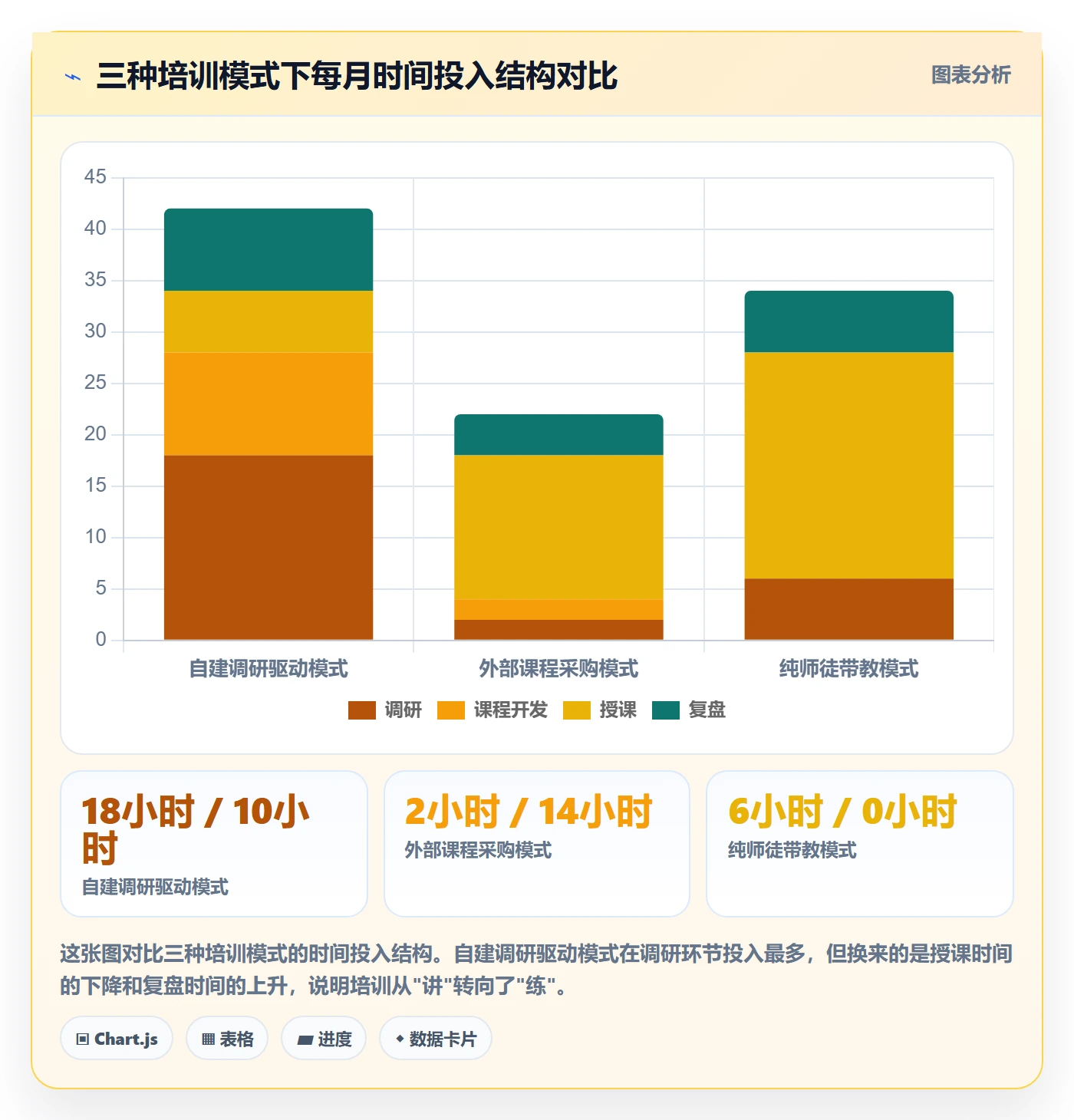 跨境电商运营应用思路：围绕市场调研拆解团队培训