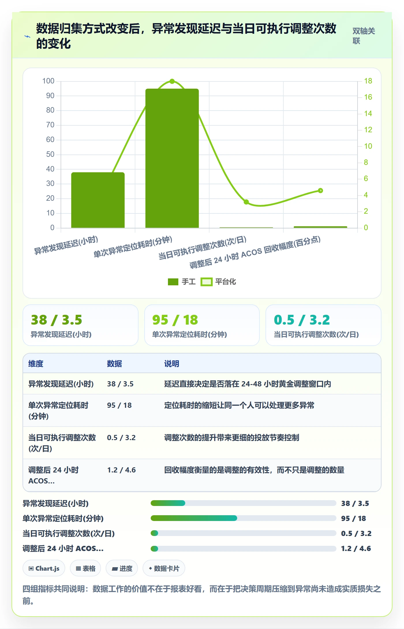 跨境电商运营进阶课：围绕广告投放完善旺季准备