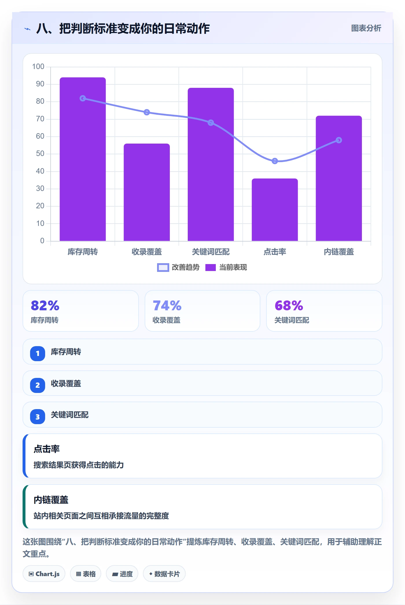 八、把判断标准变成你的日常动作