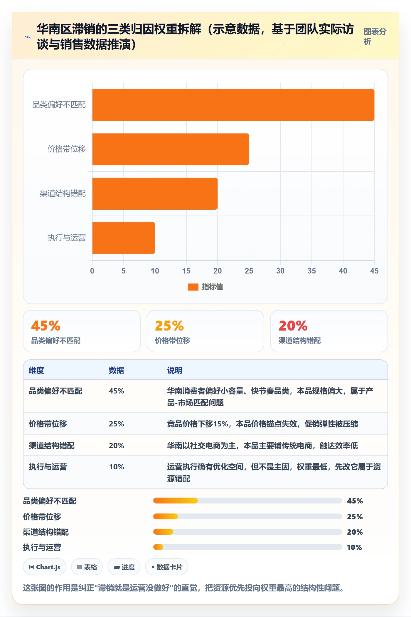 商品分析问题诊断：生命周期如何用本地化运营改进
