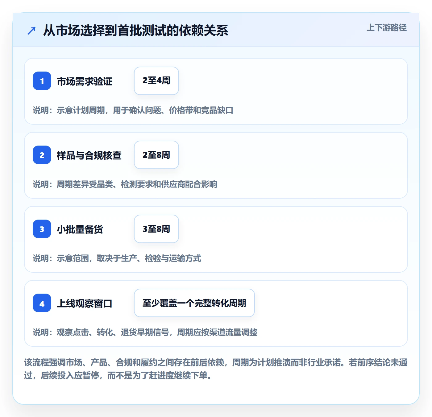 跨境电商怎么落地？从选品策略讲清入门指南