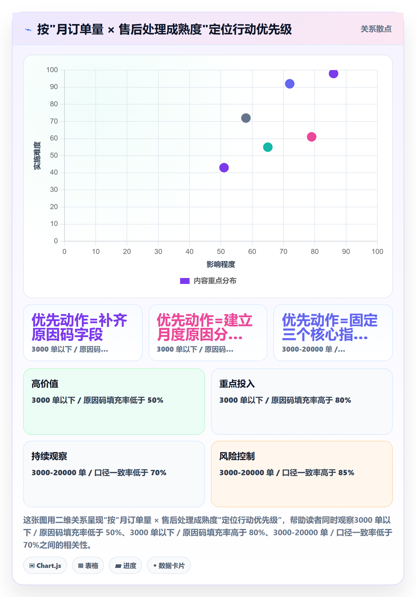 跨境电商一站式服务检查方法：通过售后服务评估年度规划质量