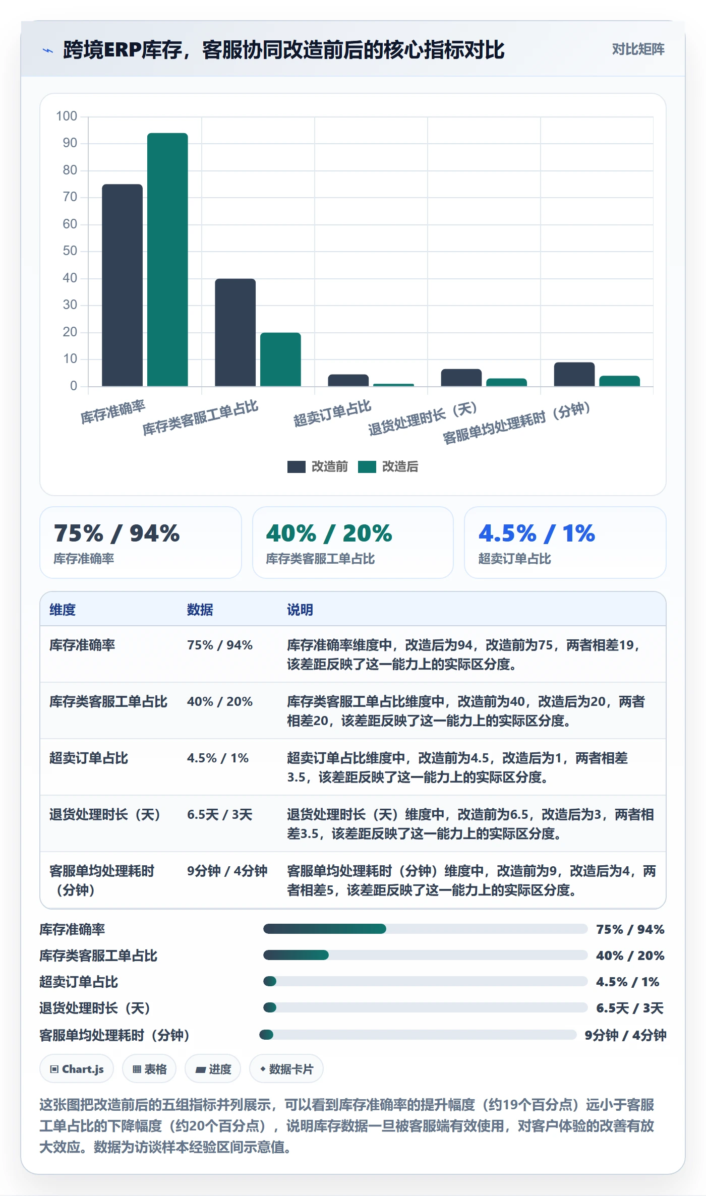 erp跨境电商改造重点:从库存管理推进客户服务