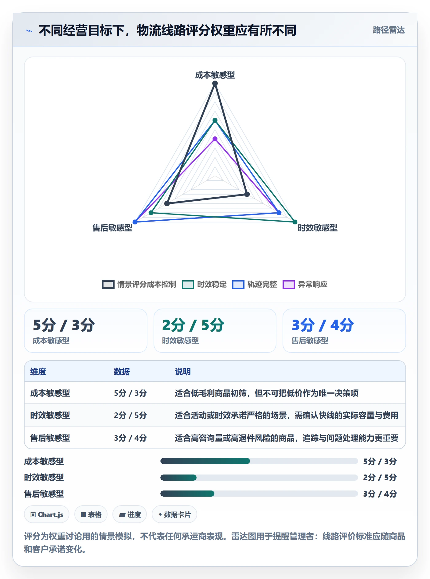 跨境电商怎么用？跨境物流场景下的趋势观察拆解