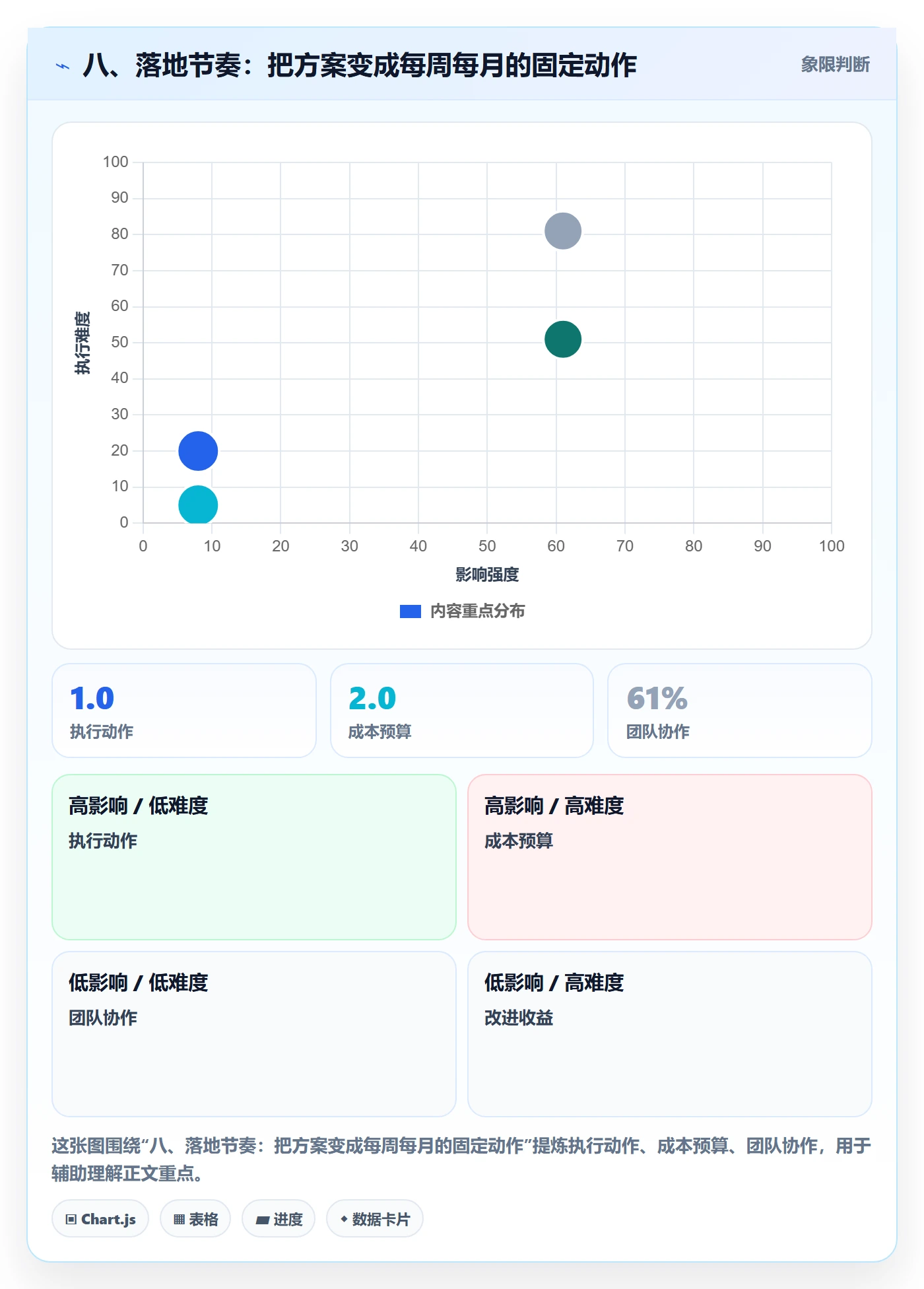 八、落地节奏：把方案变成每周每月的固定动作